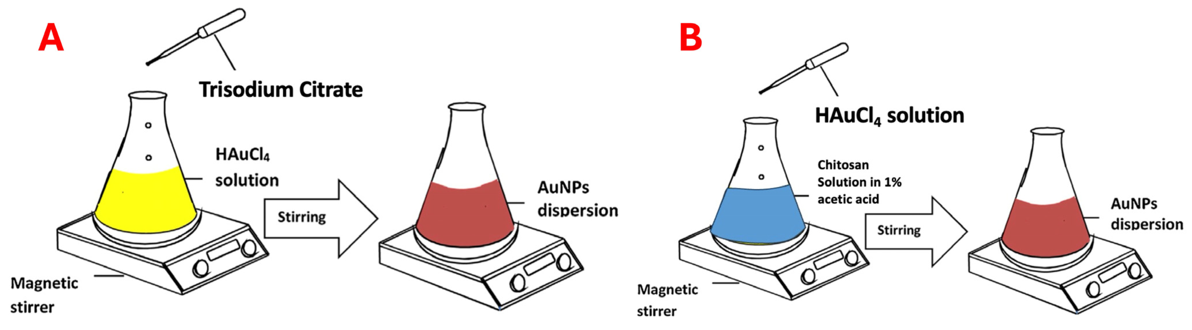 Processes 13 03157 g001