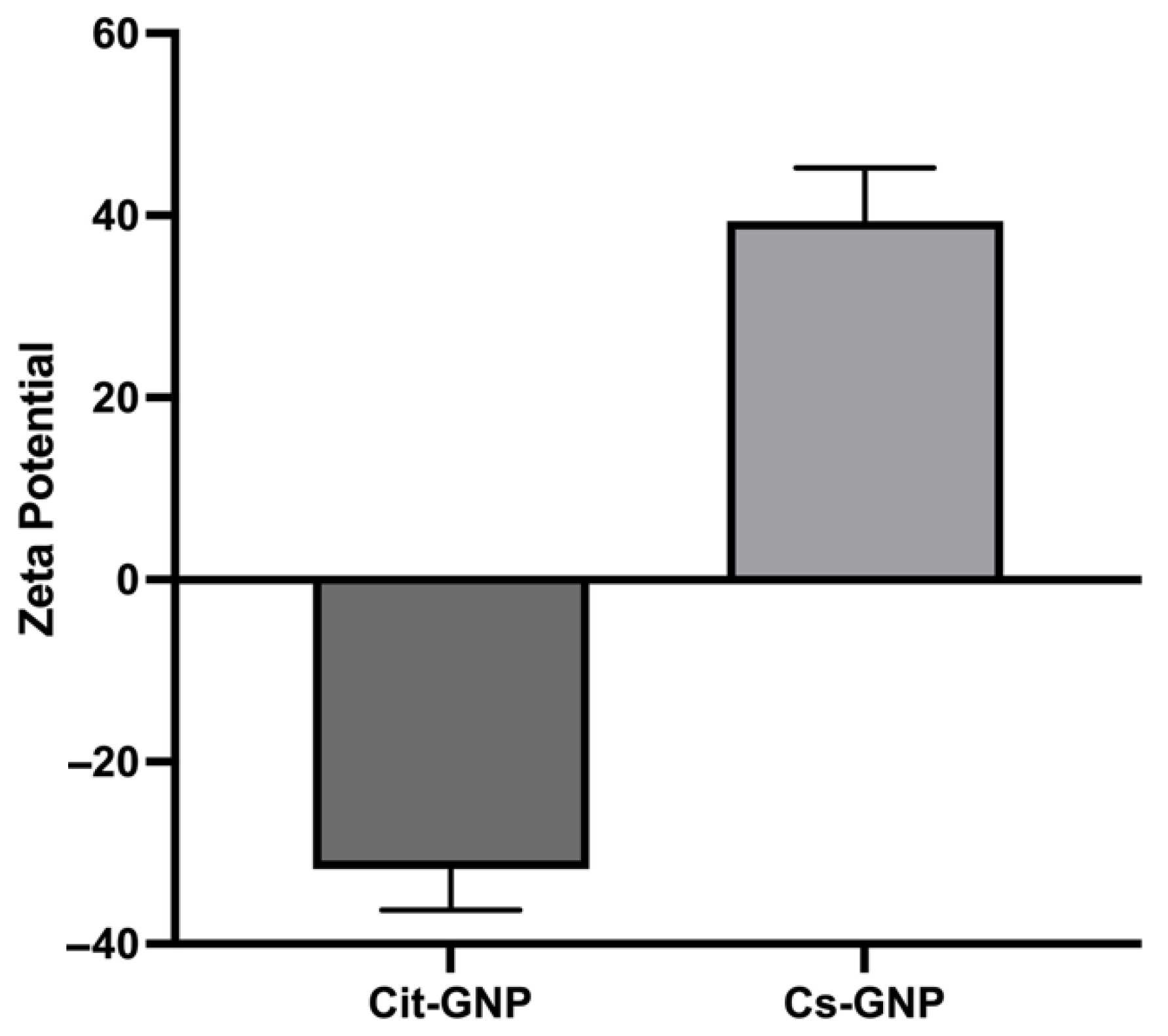 Processes 13 03157 g007