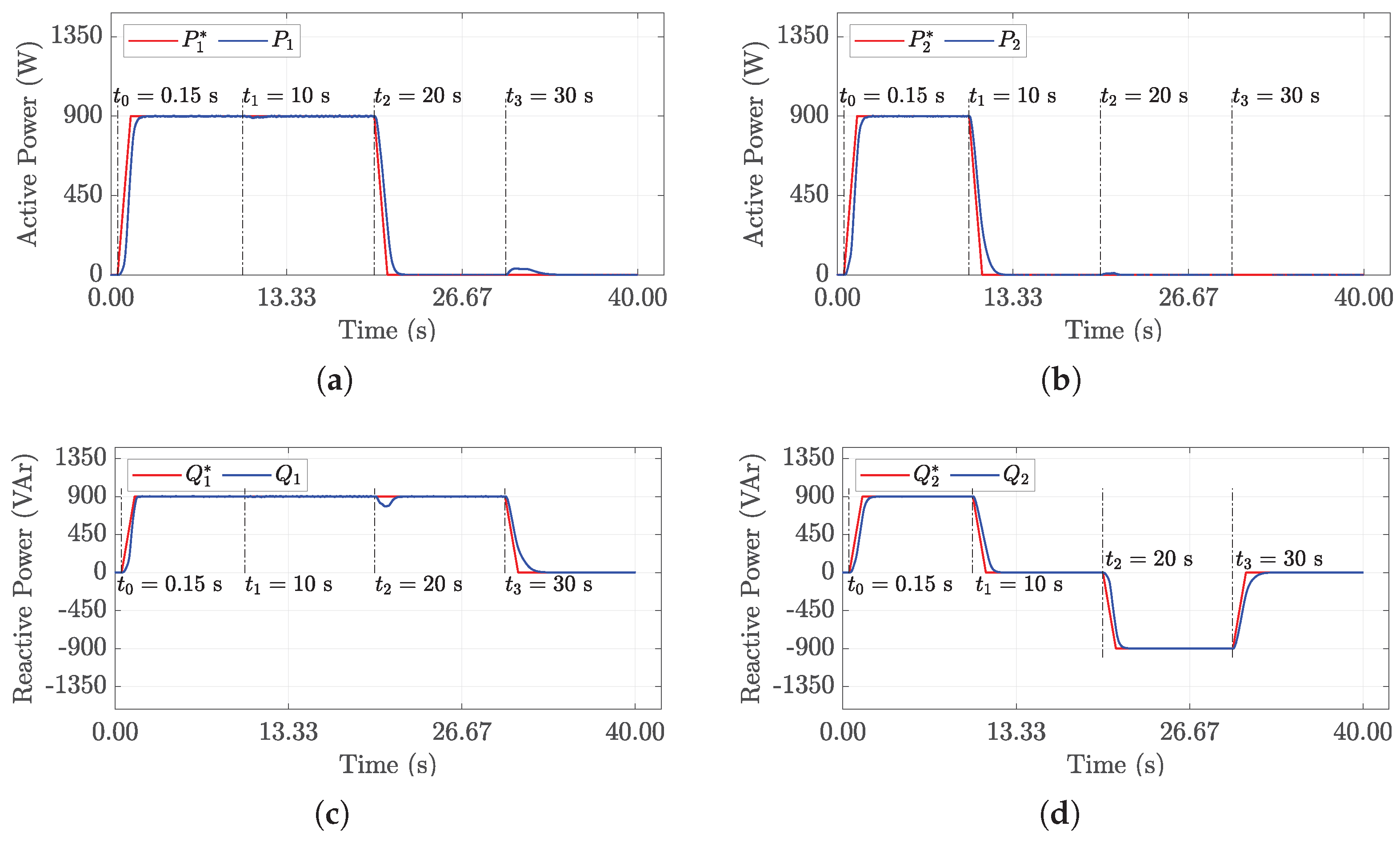 Processes 13 03163 g010