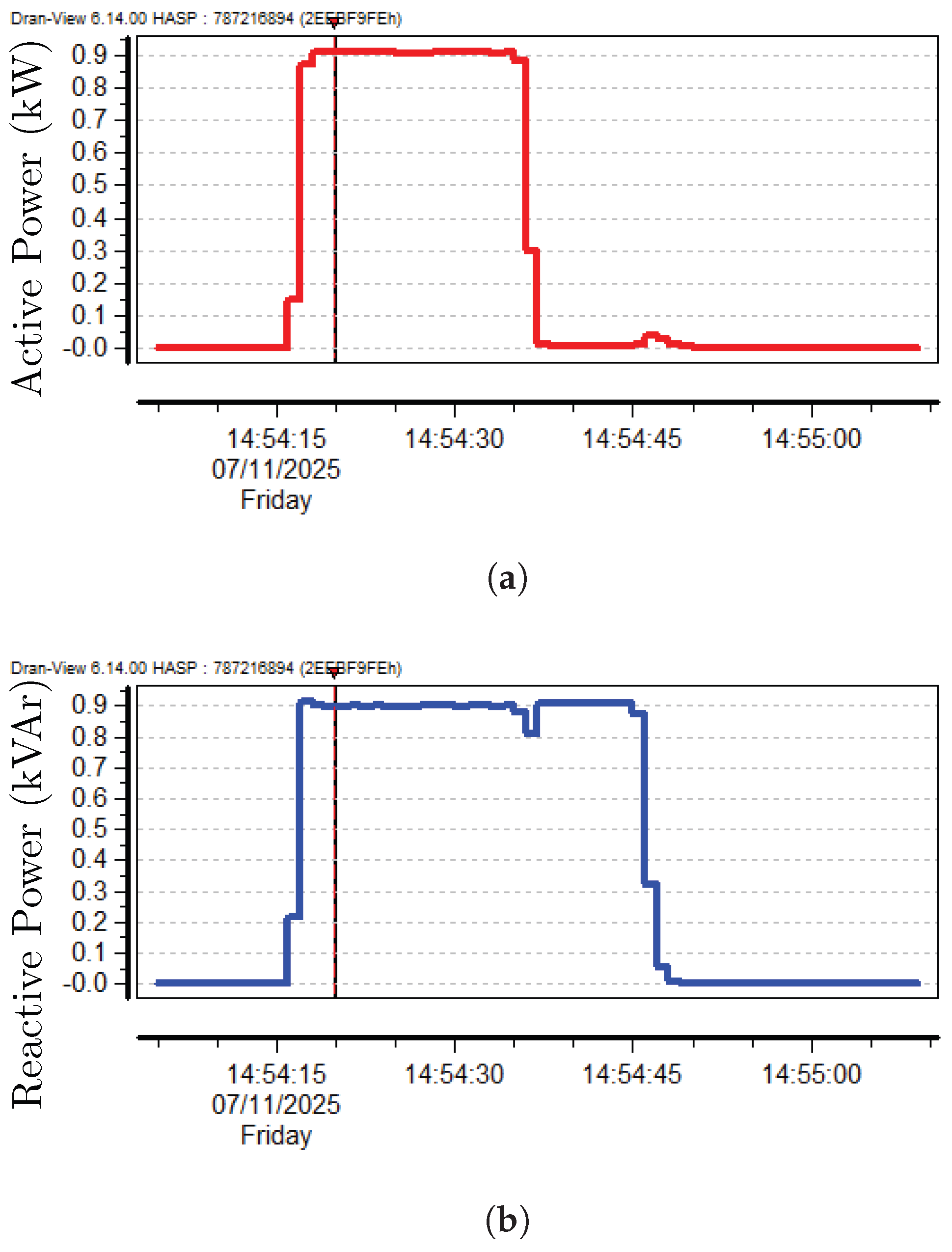 Processes 13 03163 g011