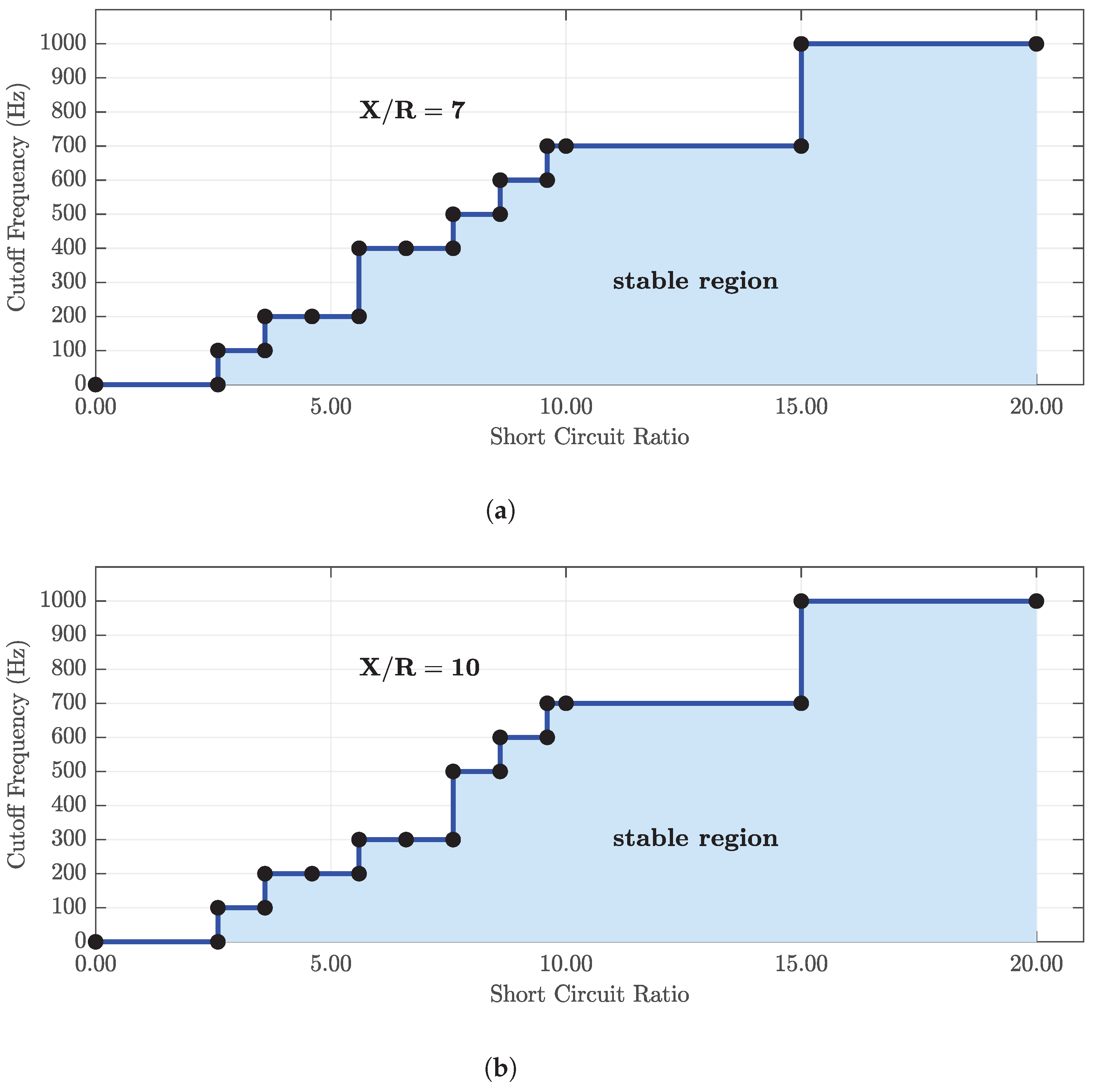 Processes 13 03163 g016