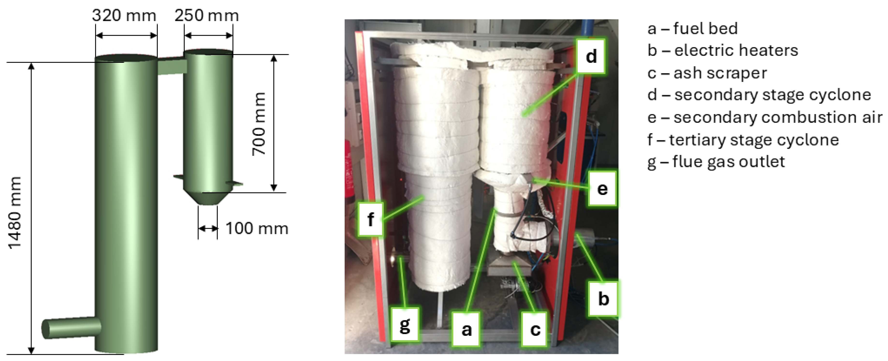 Processes 13 03170 g003 Processes 13 03170 g003
