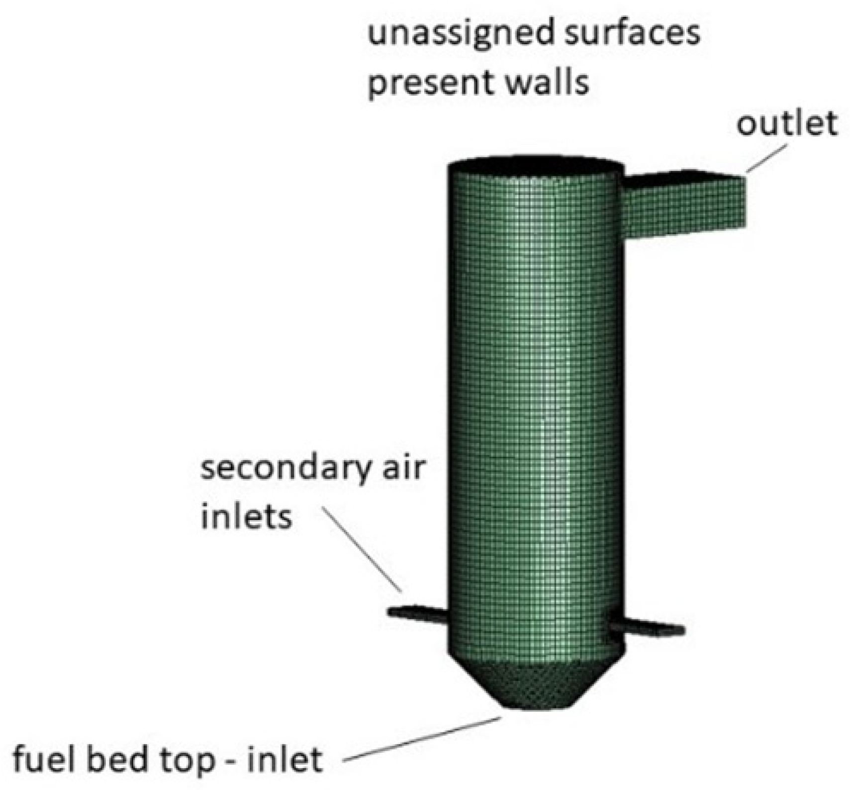 Processes 13 03170 g005 Processes 13 03170 g005