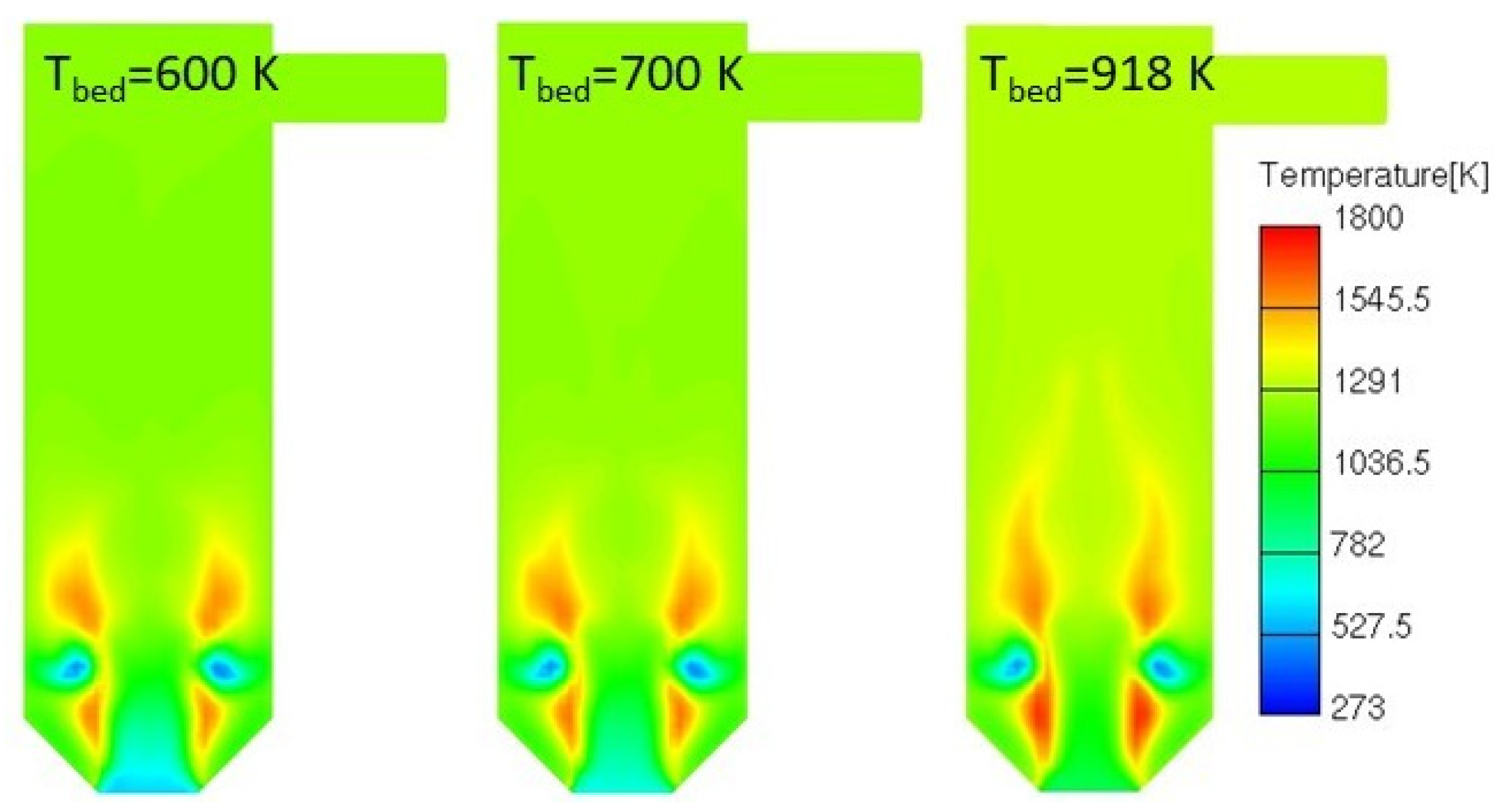 Processes 13 03170 g017 Processes 13 03170 g017