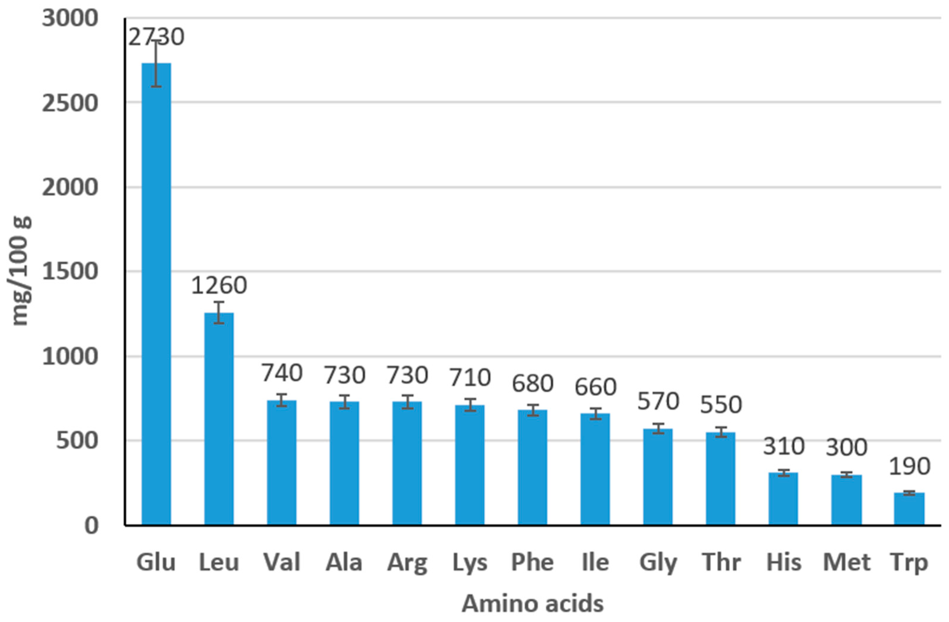 Processes 13 03171 g002