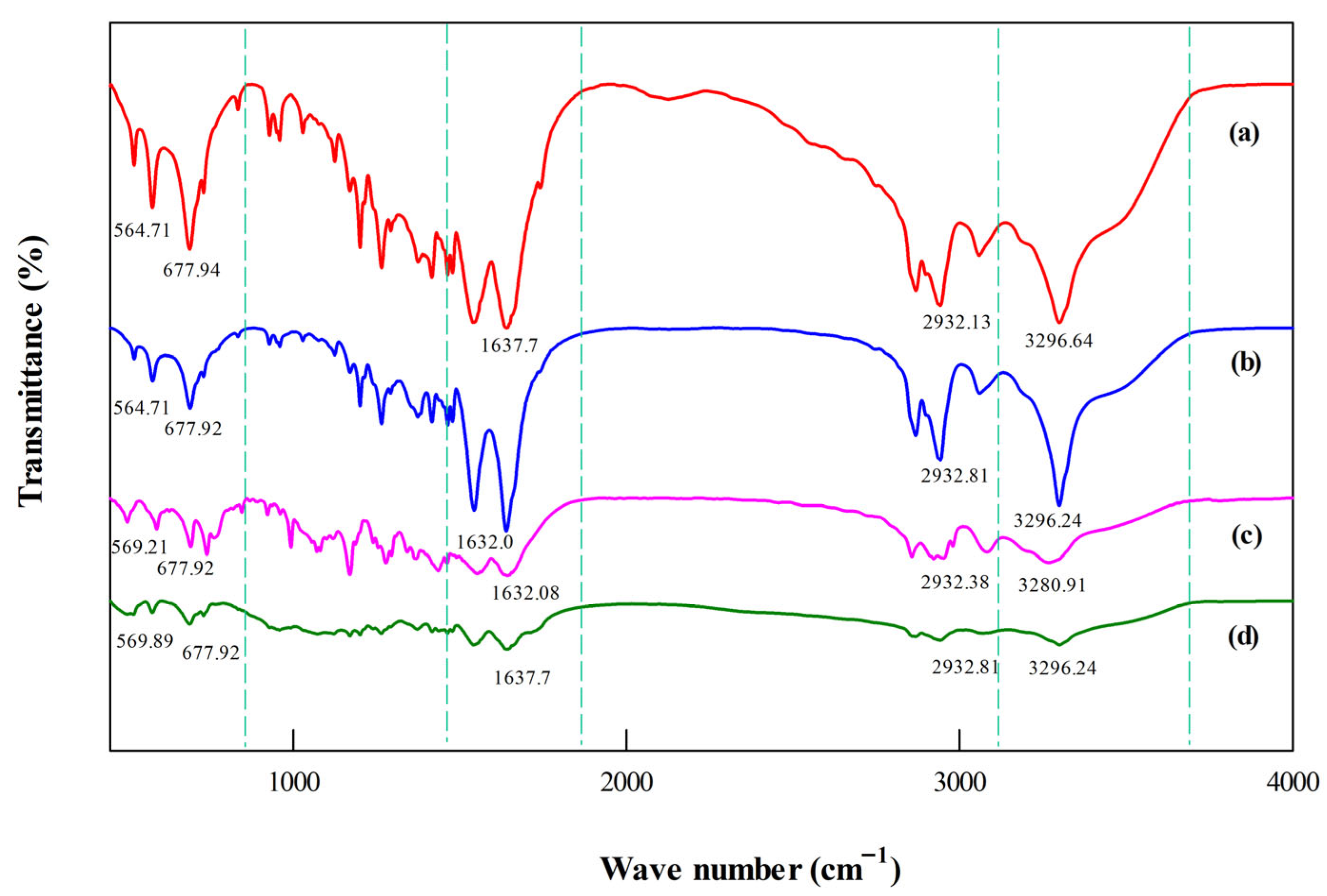 Processes 13 03175 g004