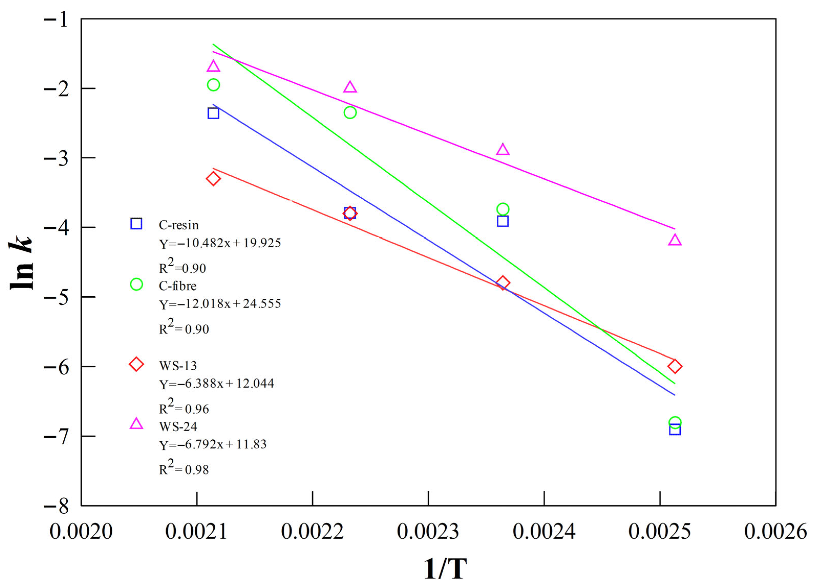 Processes 13 03175 g013