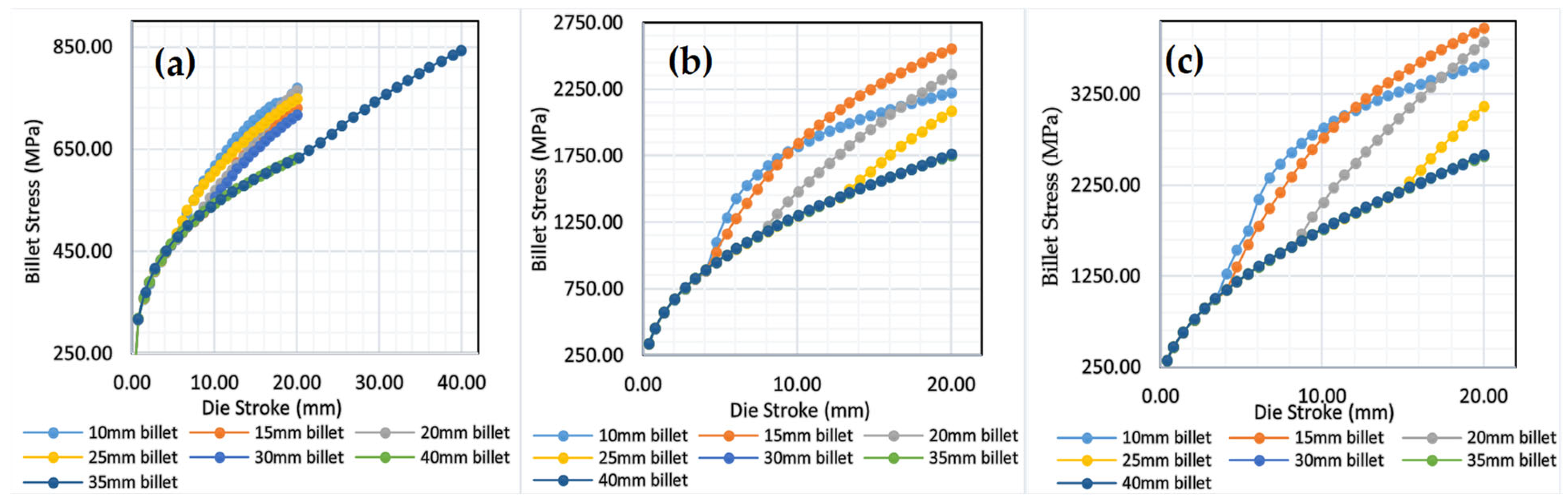 Processes 13 03177 g002