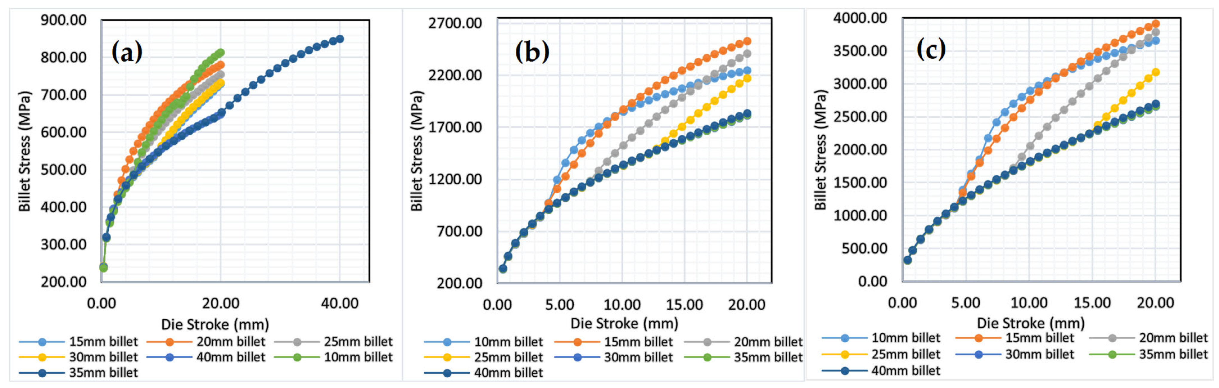 Processes 13 03177 g004