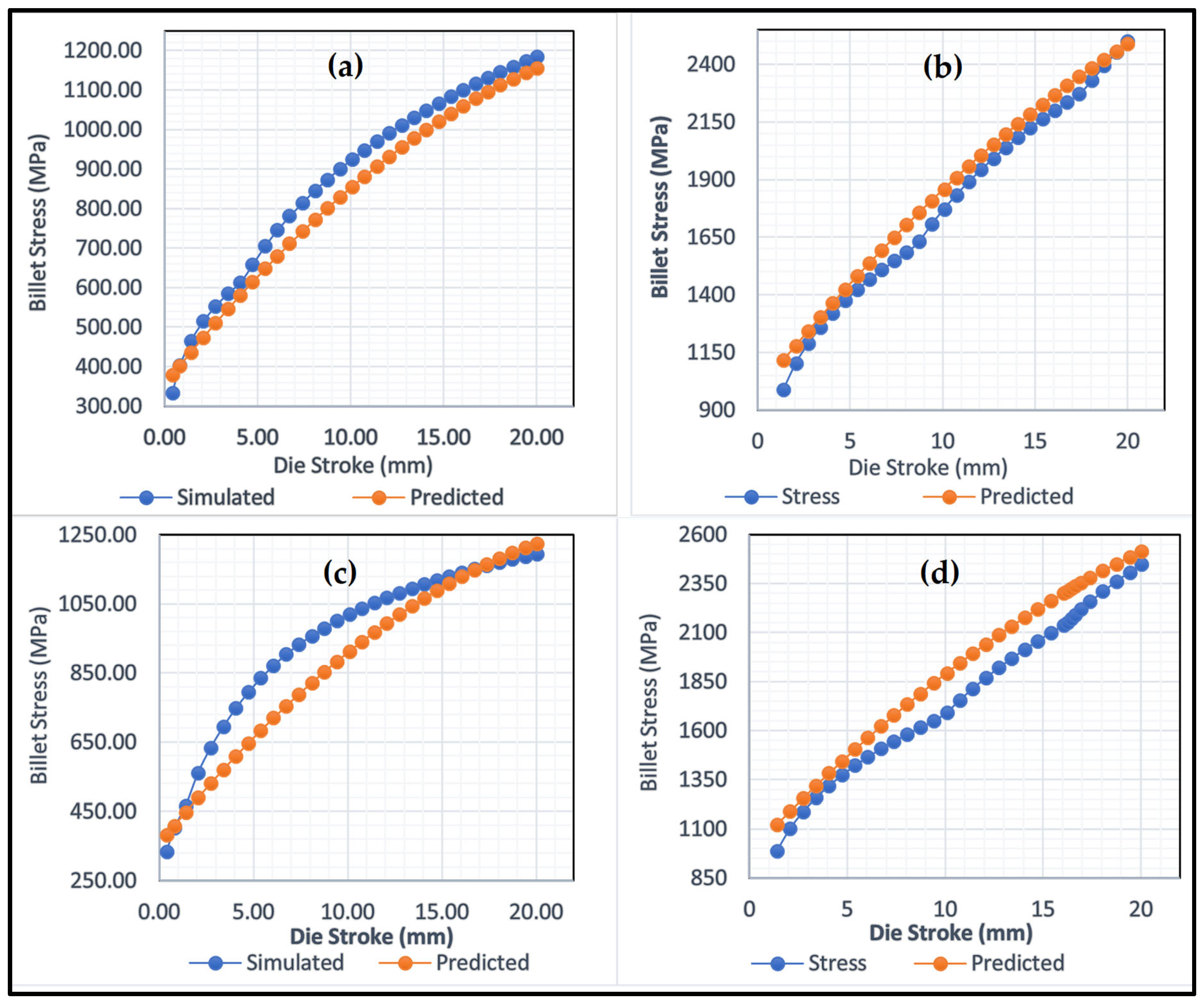 Processes 13 03177 g005