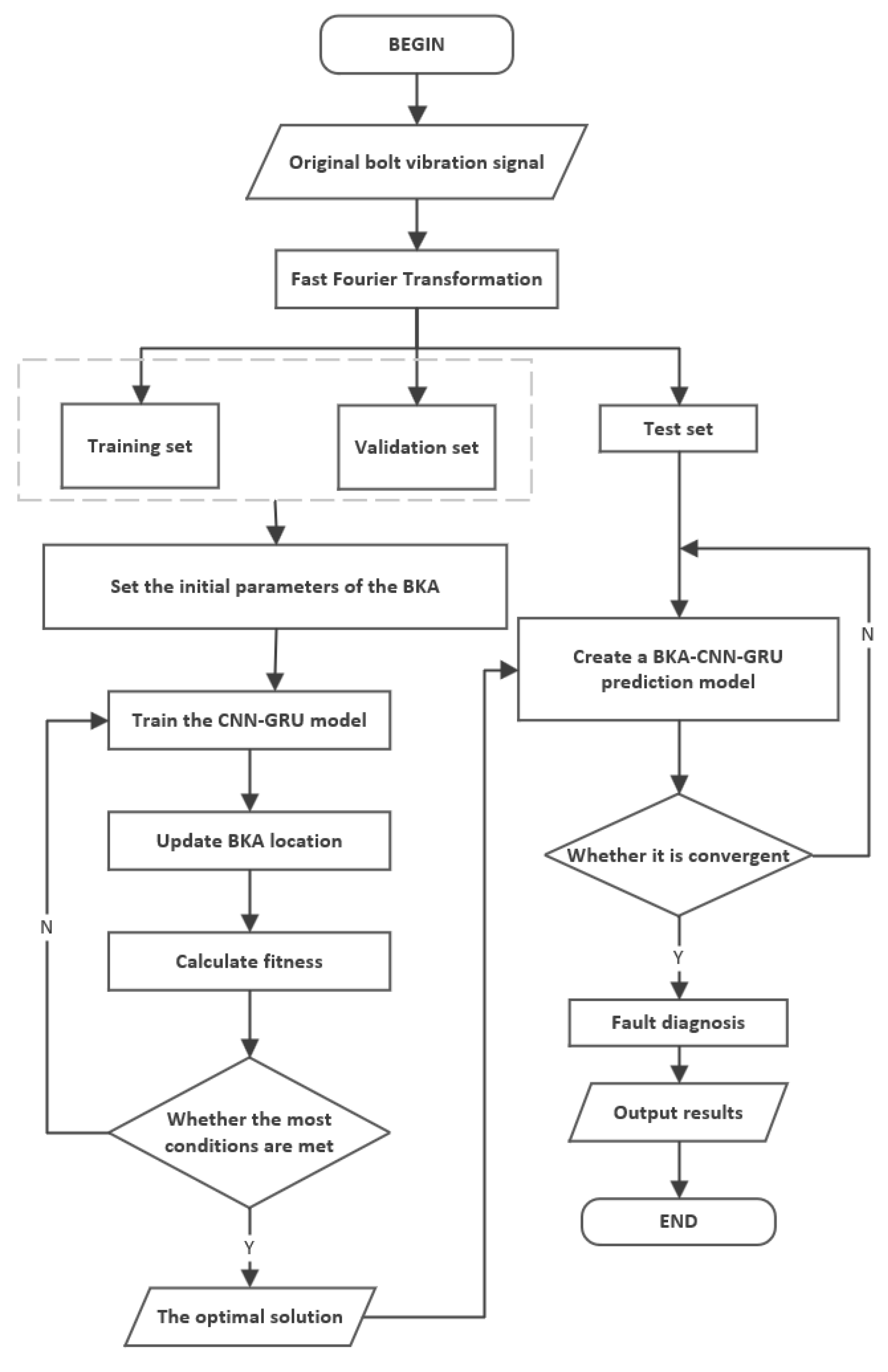 Processes 13 03178 g001