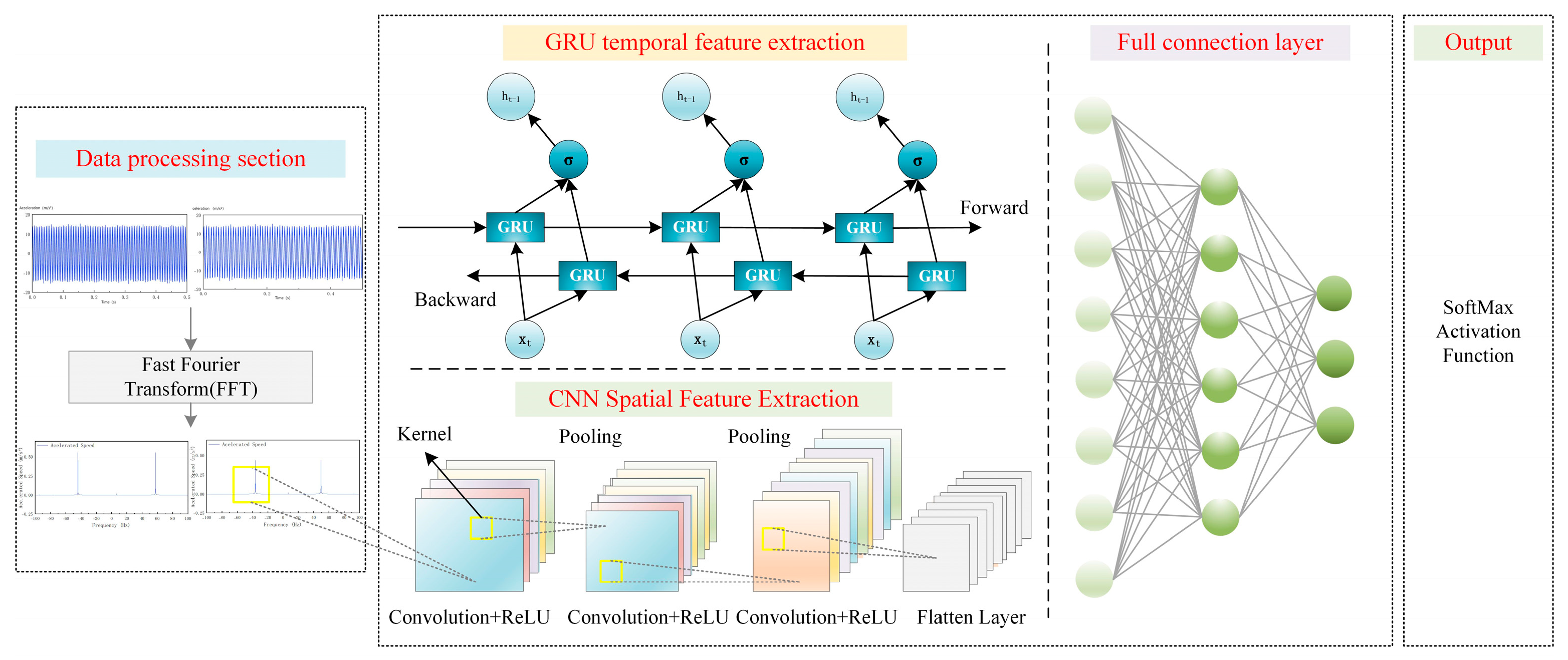 Processes 13 03178 g002