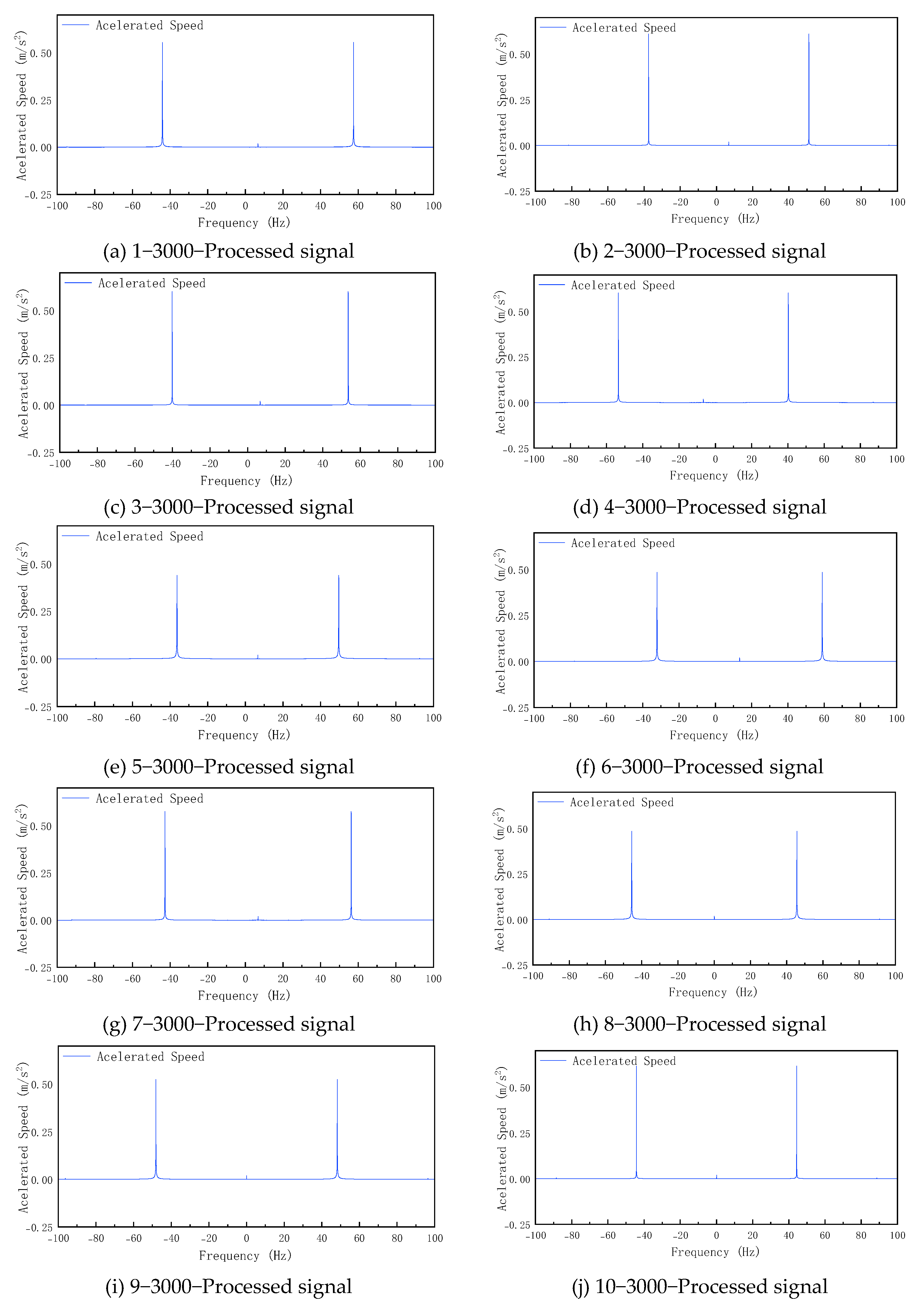 Processes 13 03178 g006a