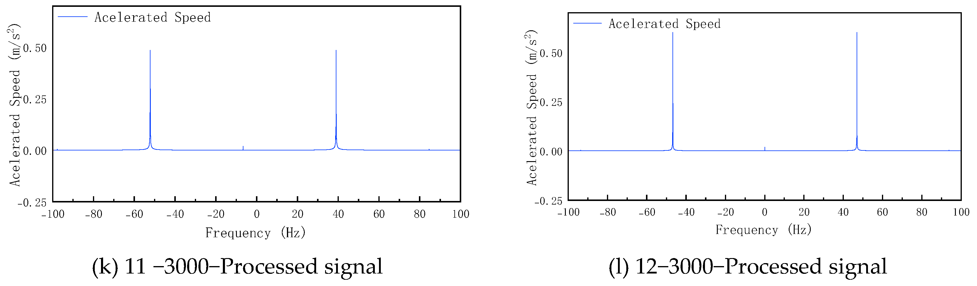 Processes 13 03178 g006b