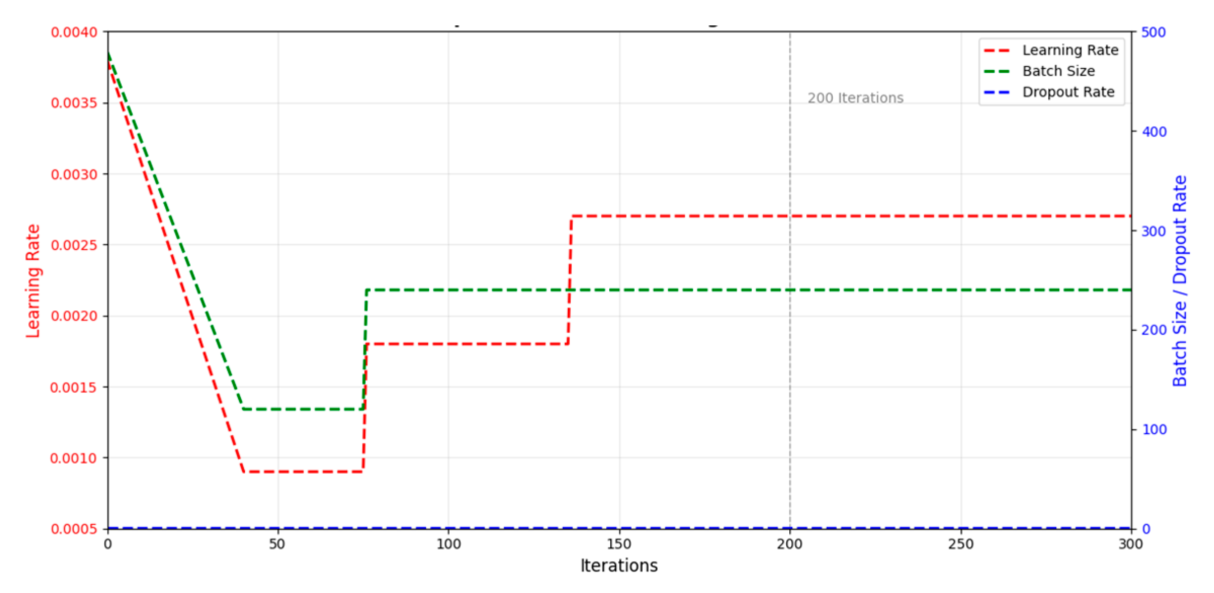 Processes 13 03178 g007