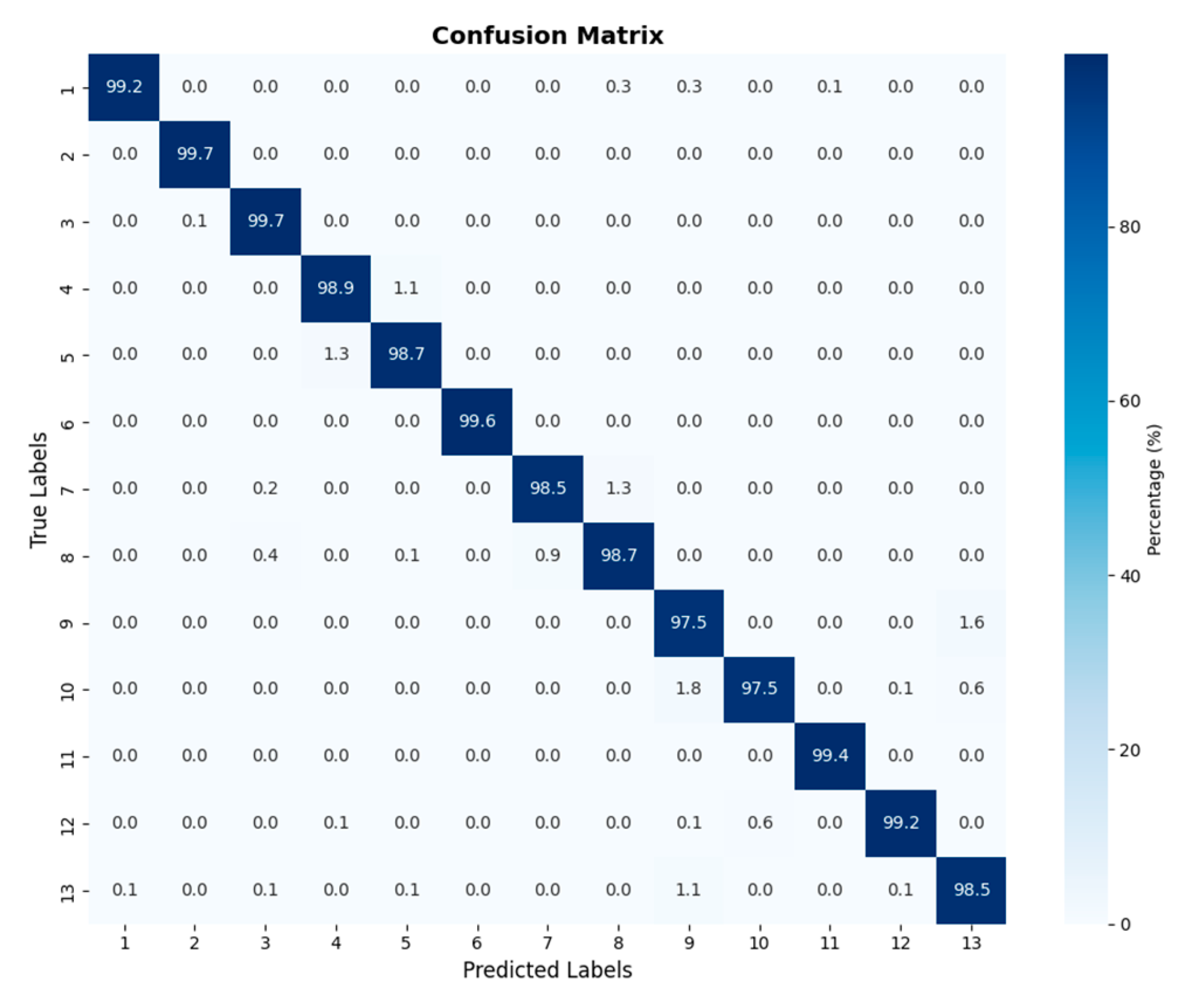 Processes 13 03178 g009