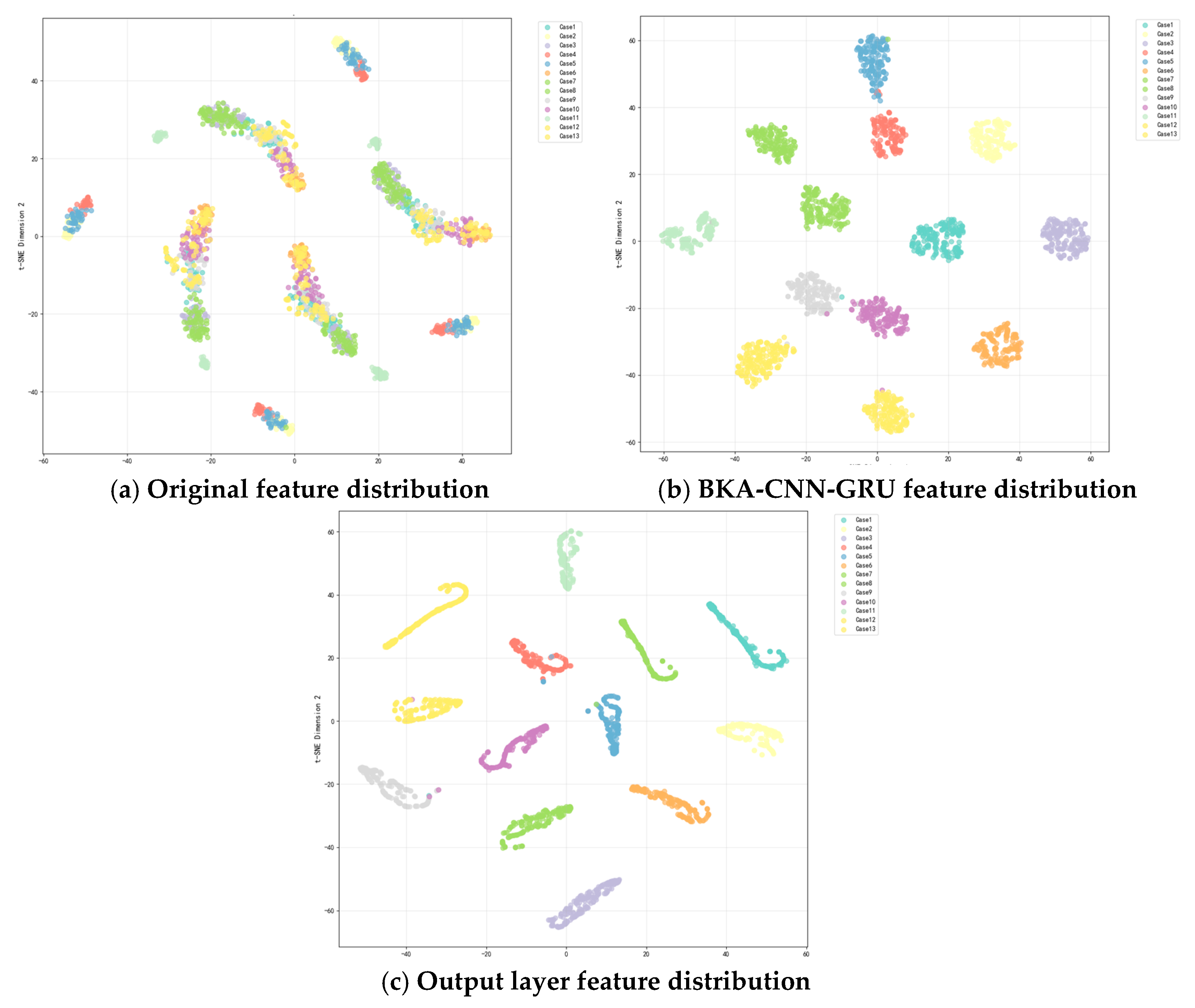 Processes 13 03178 g010