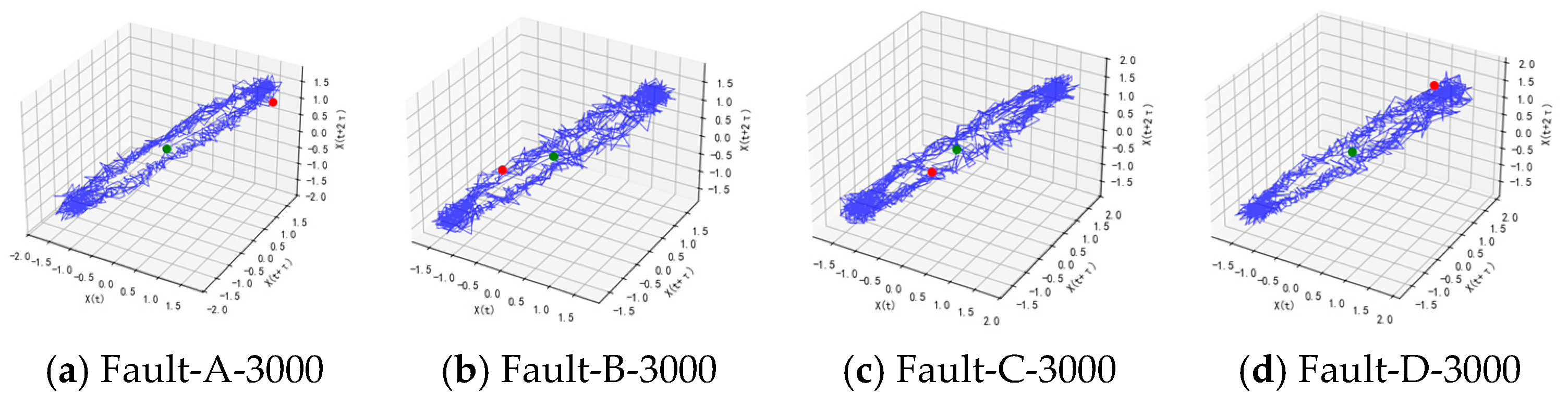 Processes 13 03178 g011a