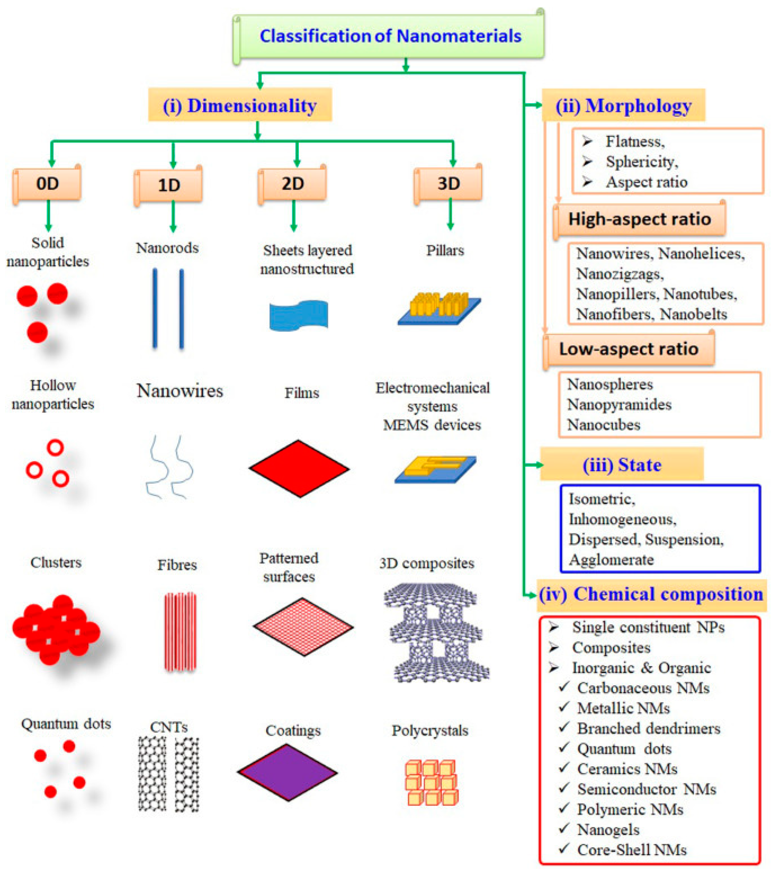 Processes 13 03180 g001 Processes 13 03180 g001