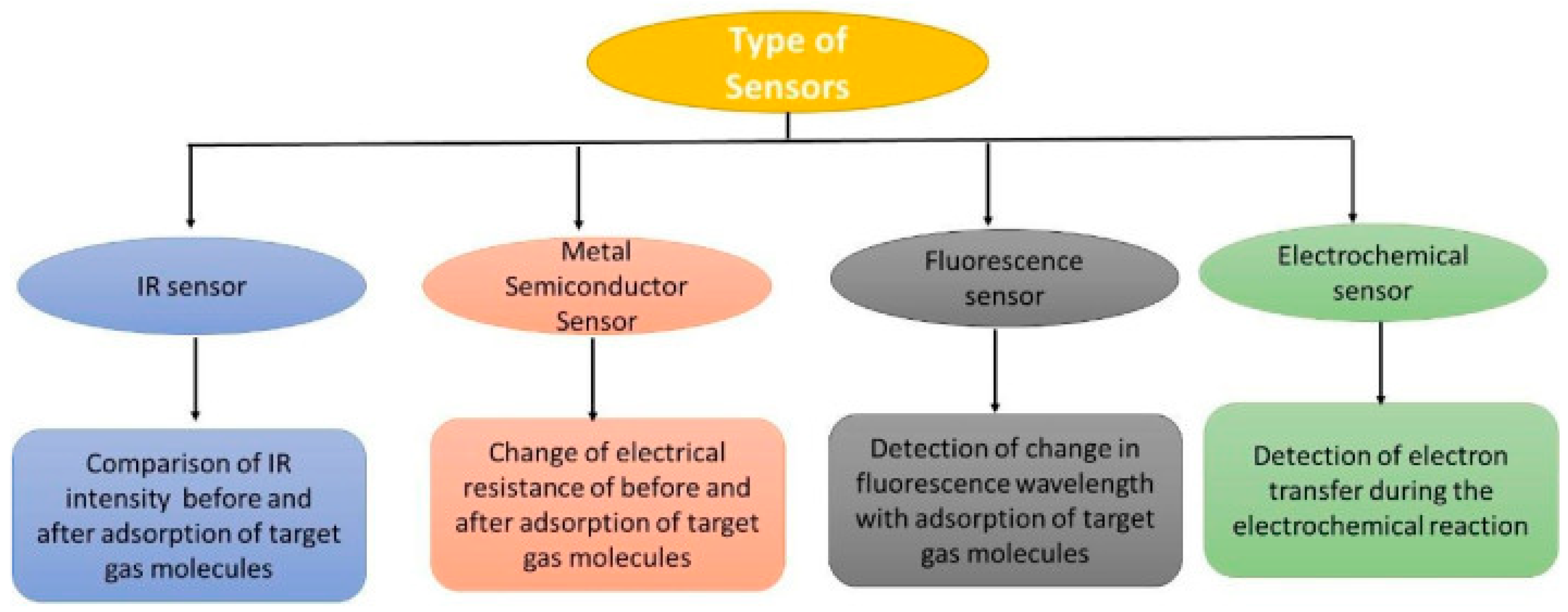 Processes 13 03180 g003 Processes 13 03180 g003