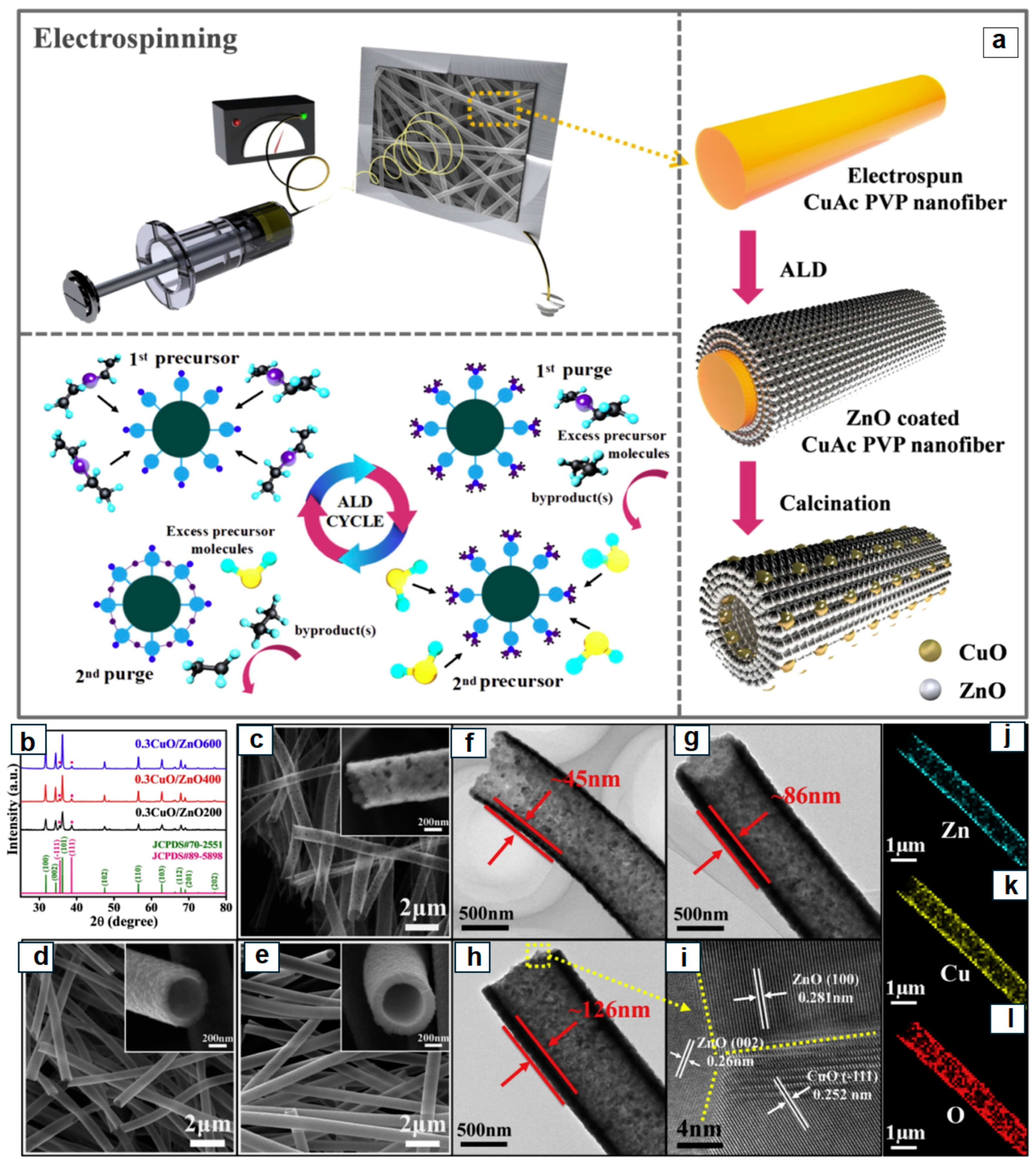 Processes 13 03180 g004 Processes 13 03180 g004