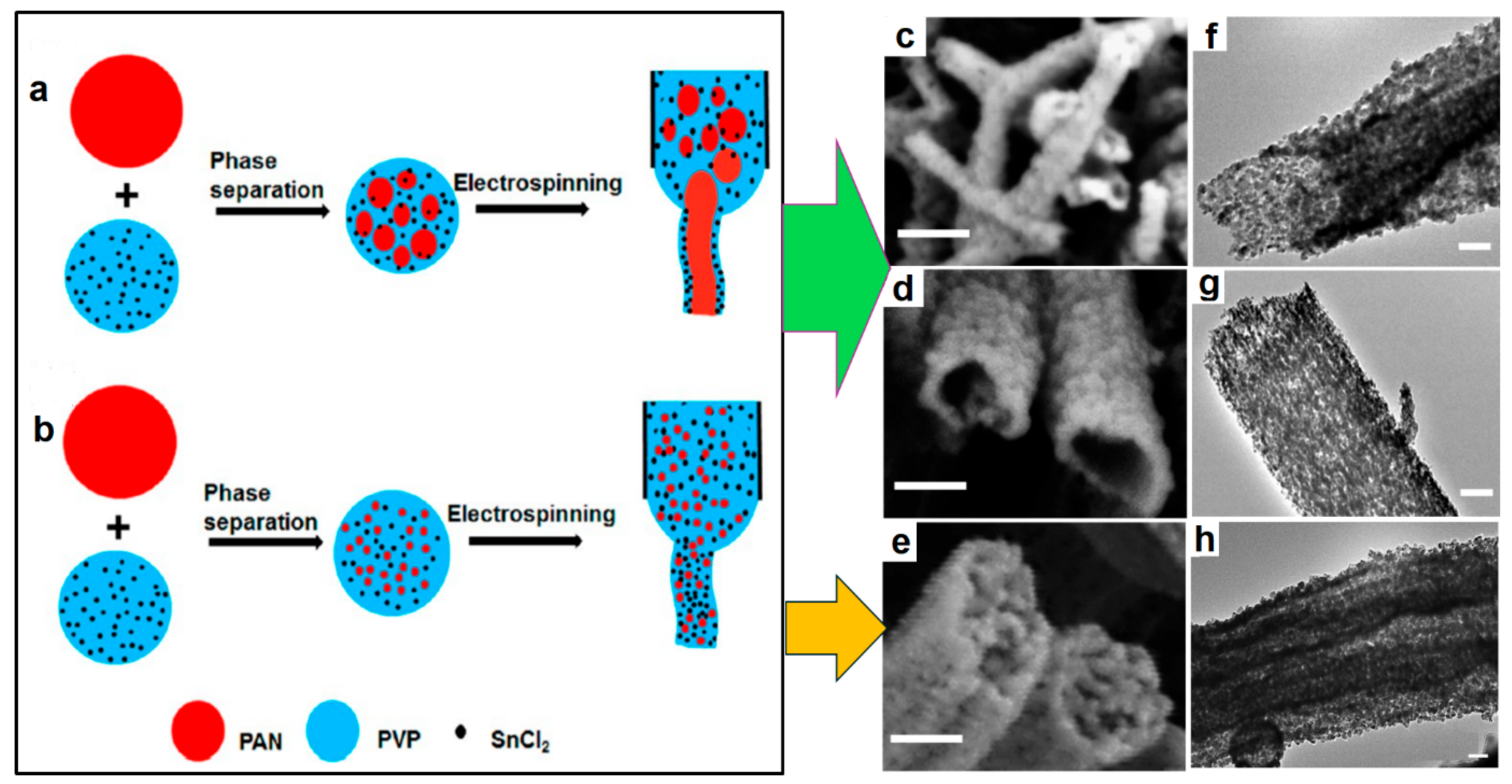Processes 13 03180 g005 Processes 13 03180 g005