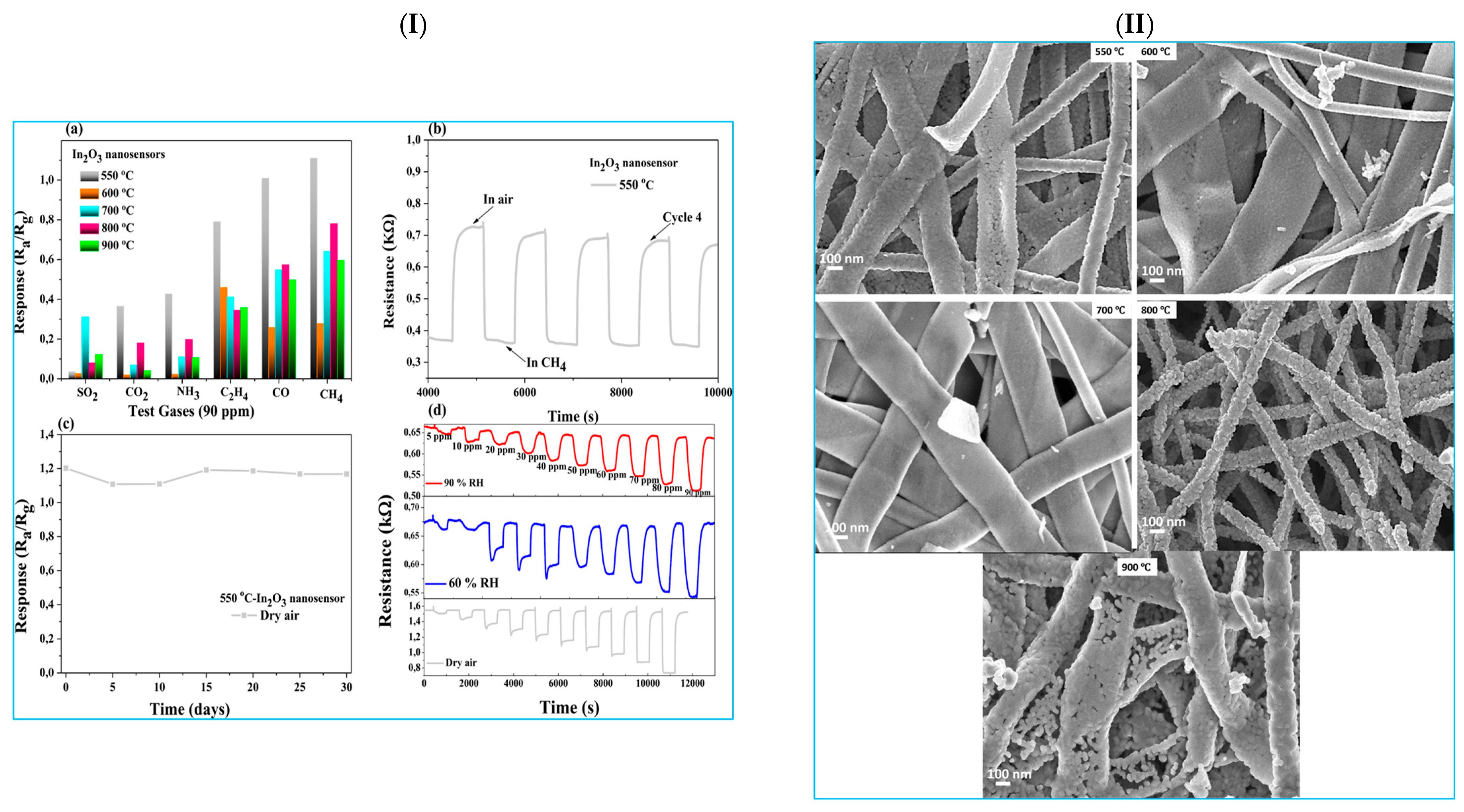 Processes 13 03180 g007 Processes 13 03180 g007