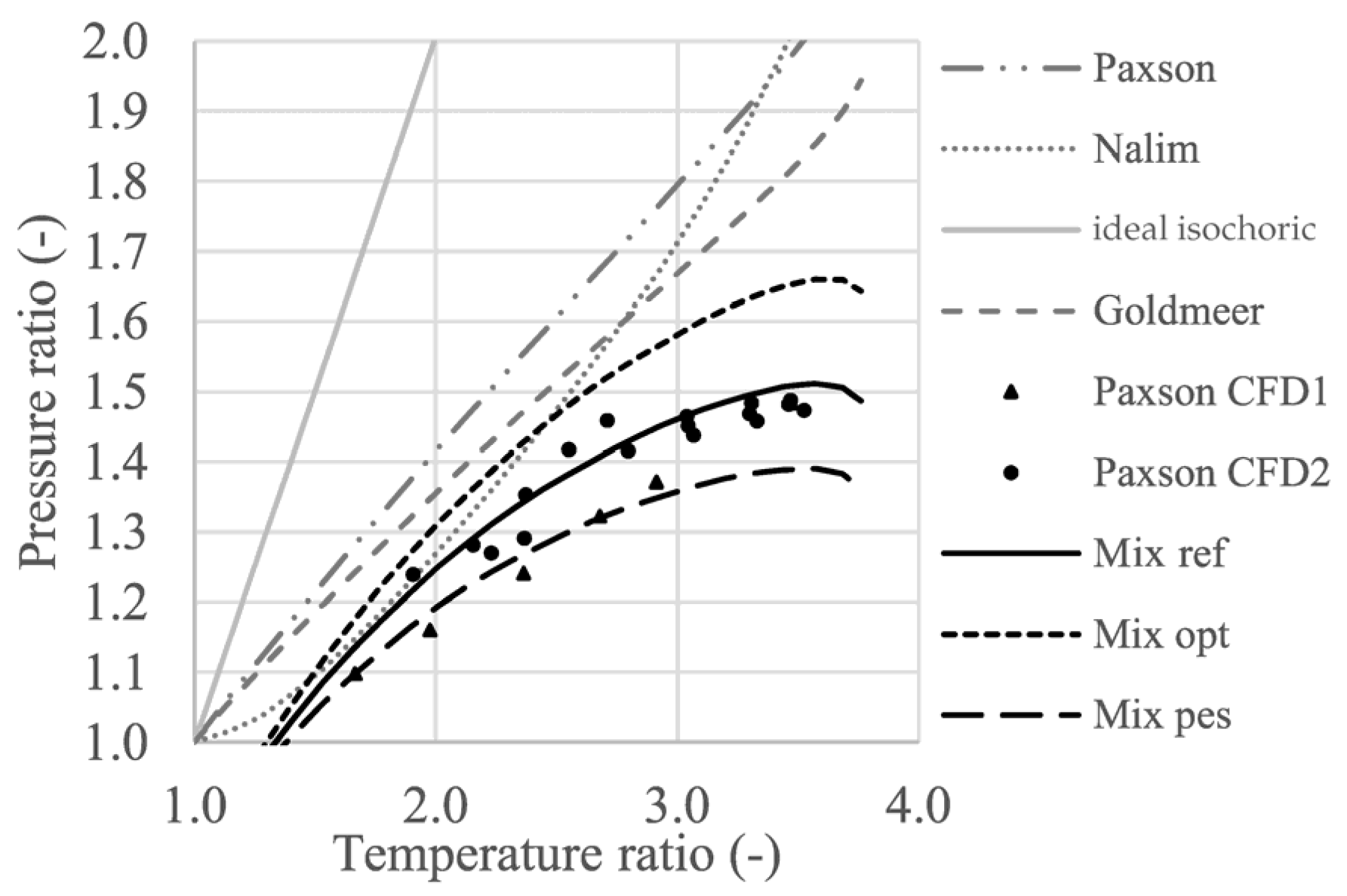Processes 13 03181 g006