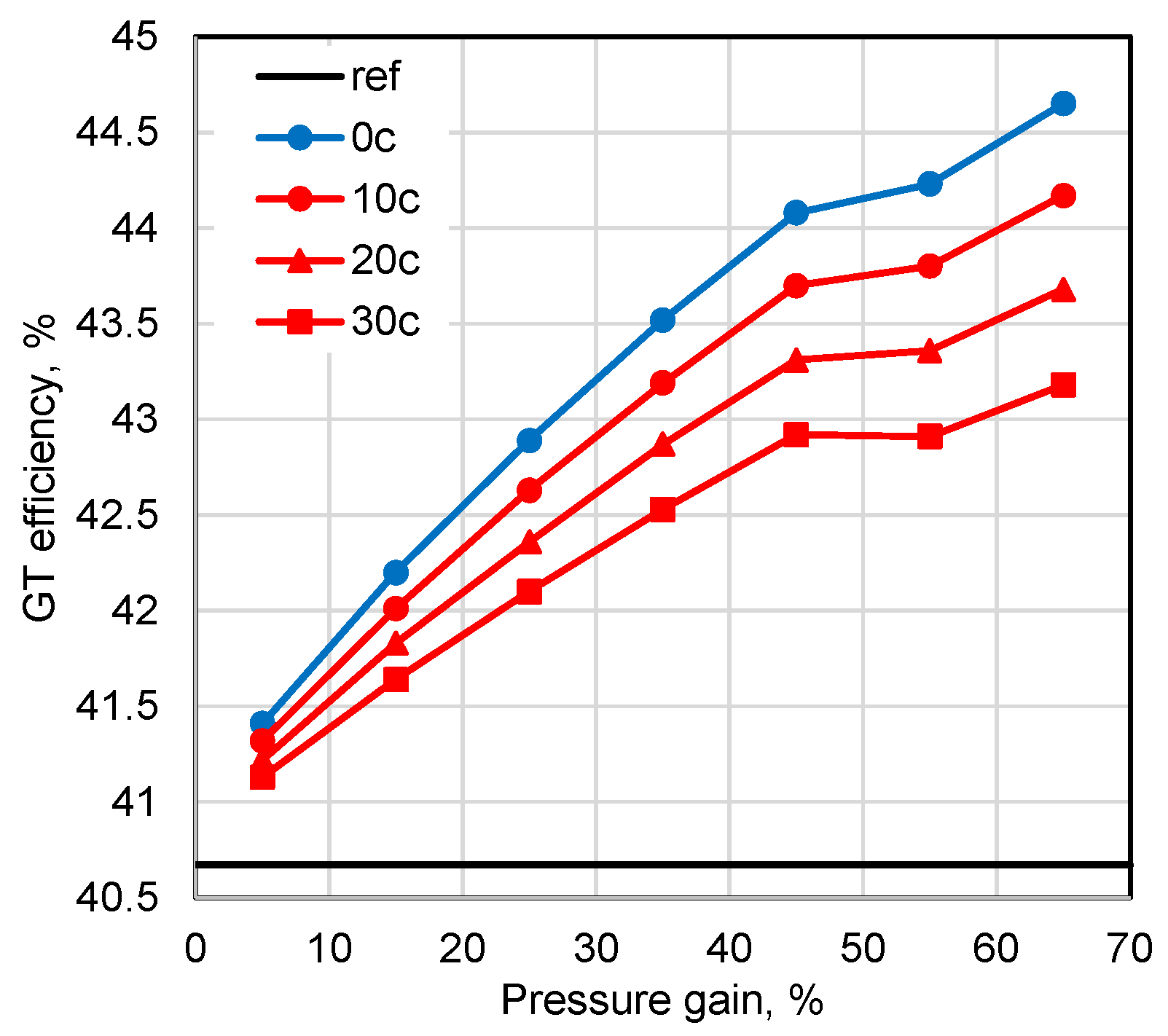 Processes 13 03181 g010