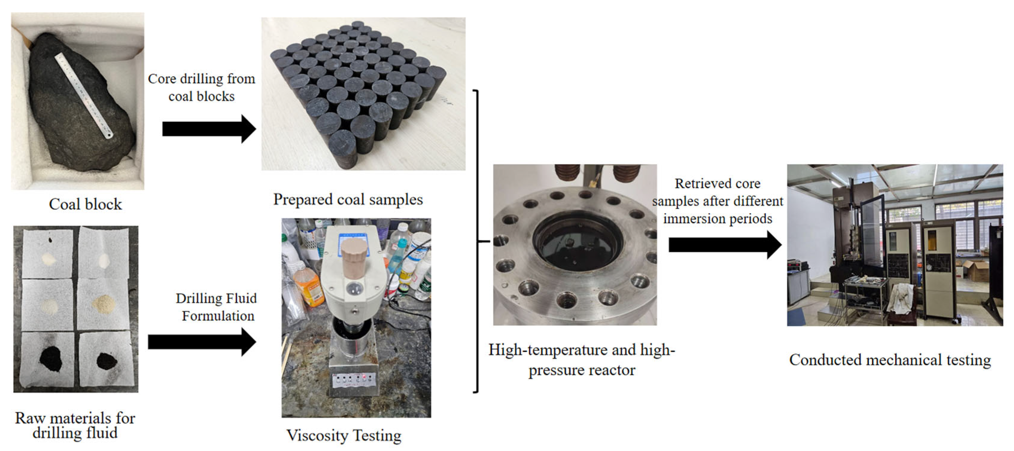 Processes 13 03183 g001 Processes 13 03183 g001