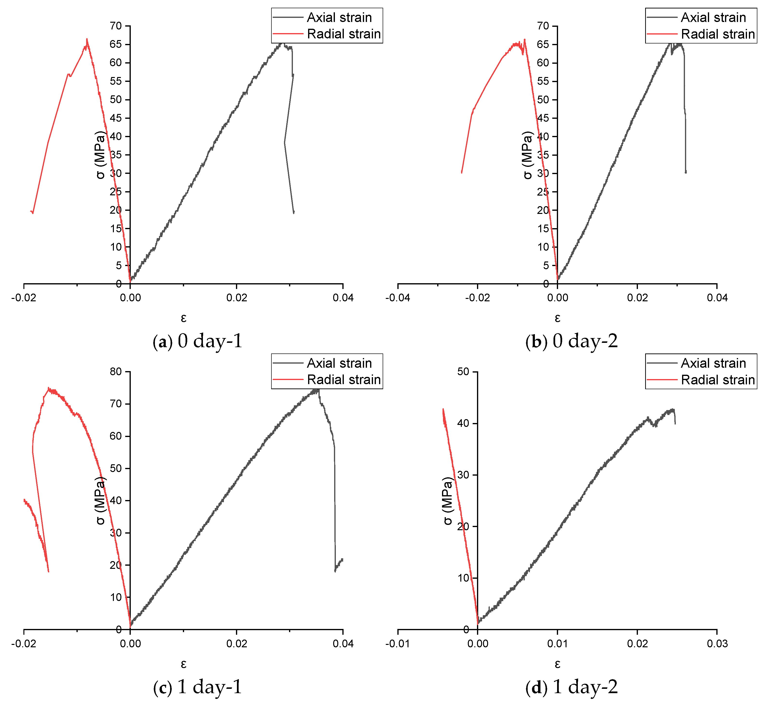 Processes 13 03183 g002a Processes 13 03183 g002a