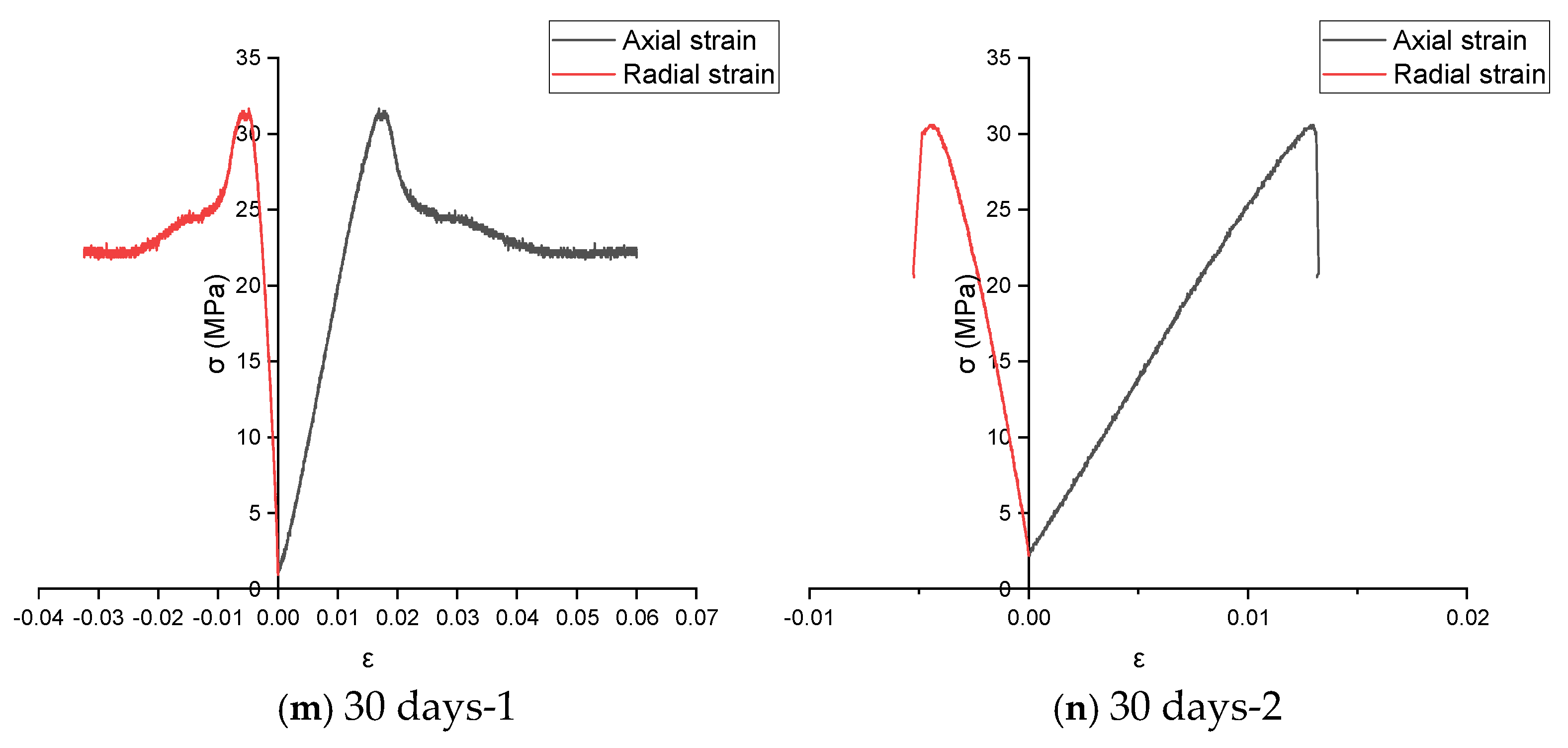 Processes 13 03183 g002c Processes 13 03183 g002c