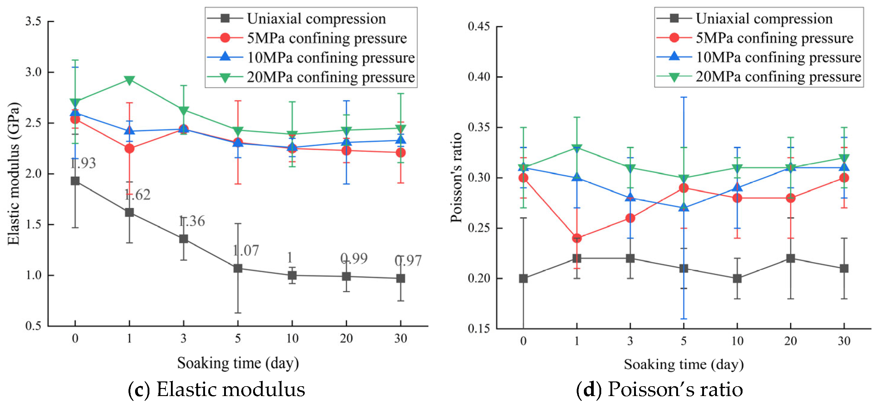 Processes 13 03183 g003b Processes 13 03183 g003b