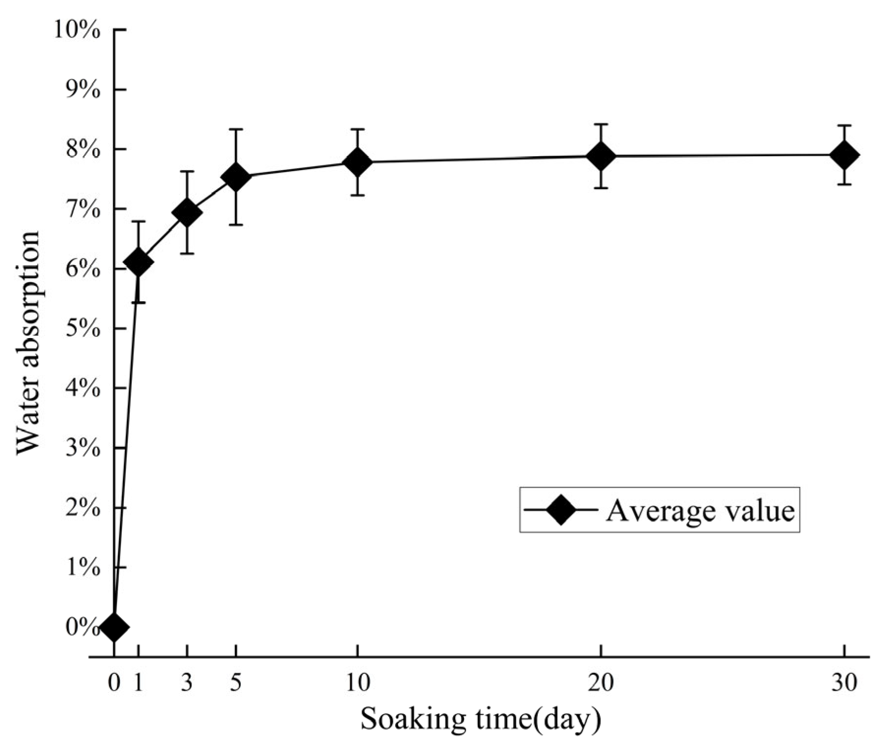 Processes 13 03183 g004 Processes 13 03183 g004