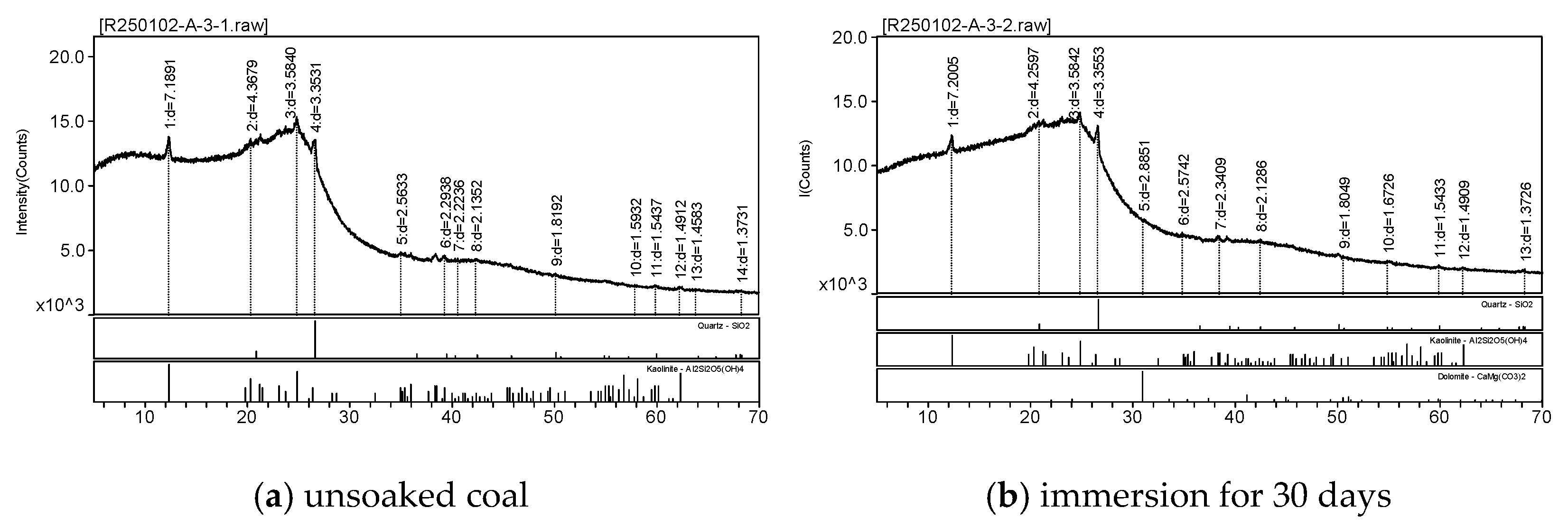 Processes 13 03183 g006 Processes 13 03183 g006
