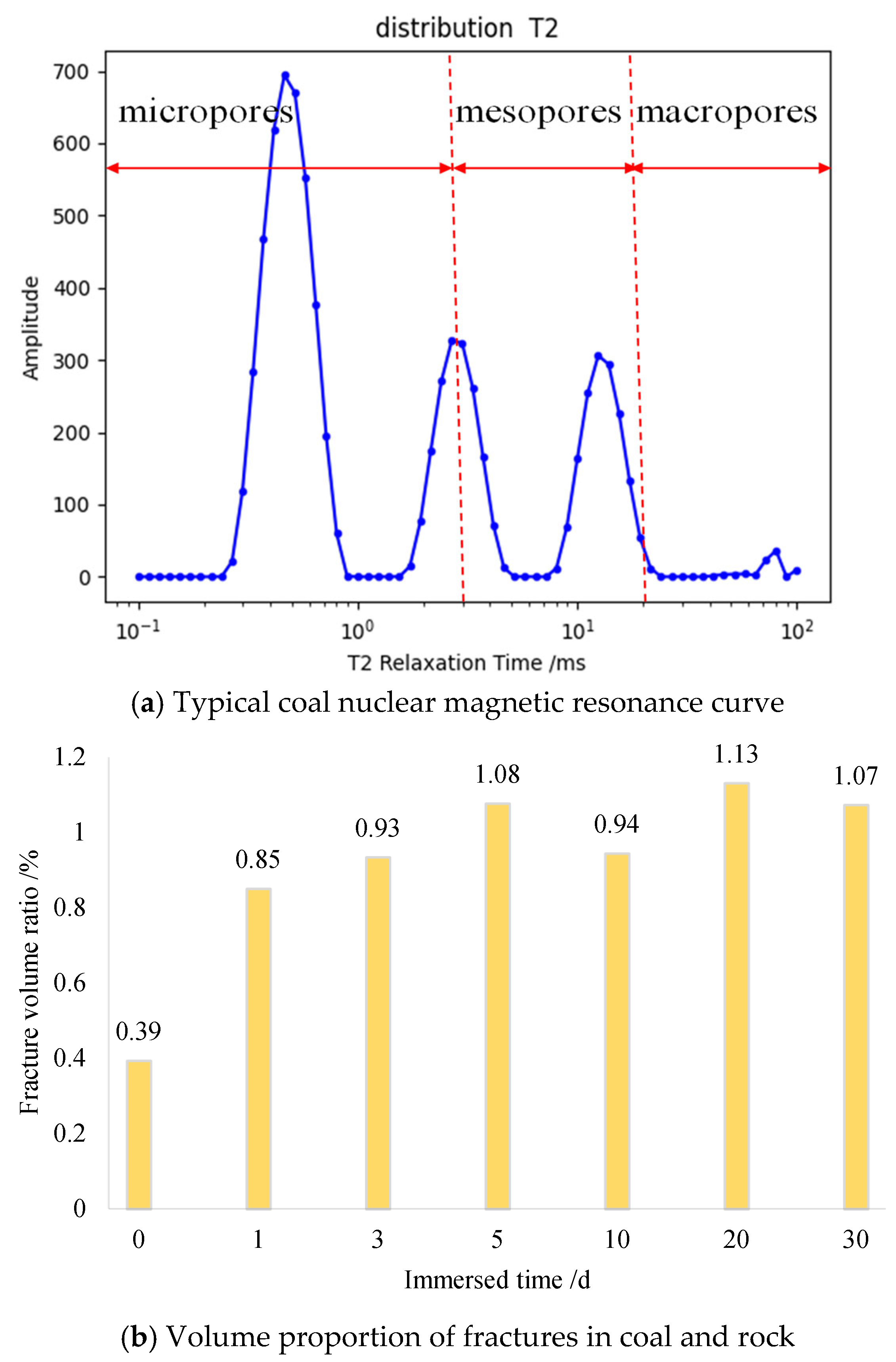 Processes 13 03183 g009 Processes 13 03183 g009