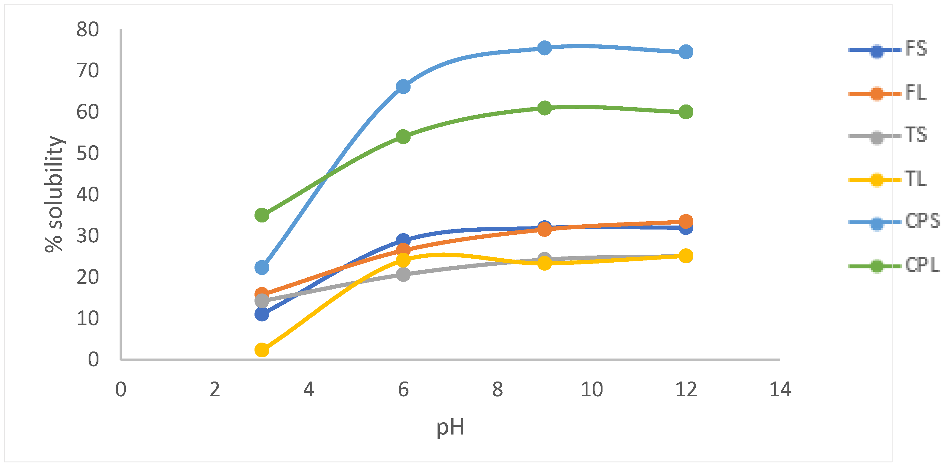 Processes 13 03184 g001 Processes 13 03184 g001