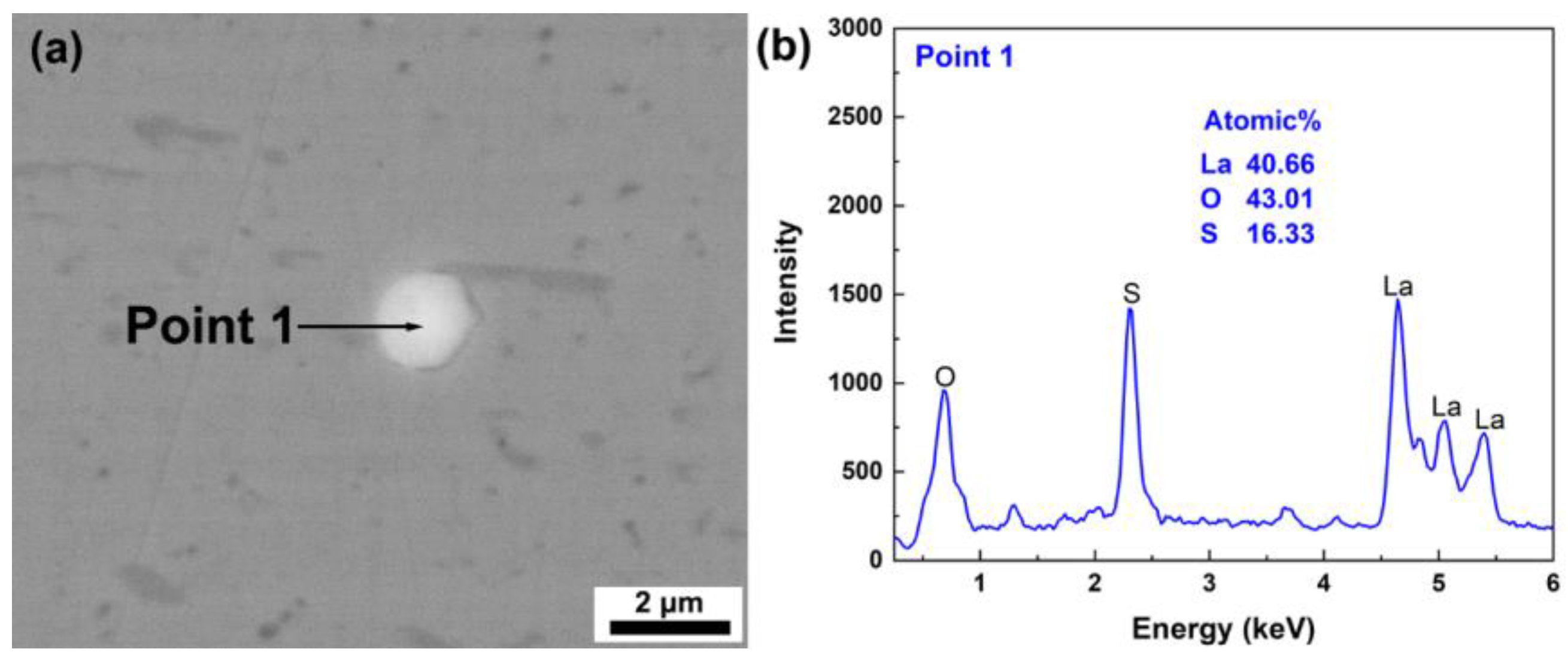 Processes 13 03185 g003 Processes 13 03185 g003