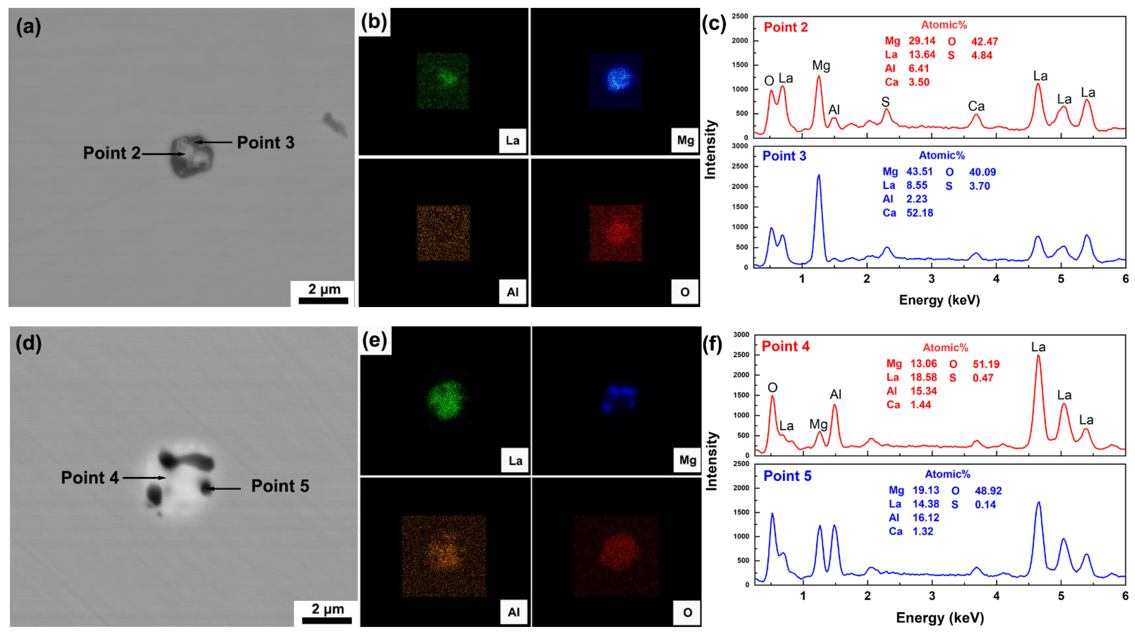 Processes 13 03185 g004 Processes 13 03185 g004