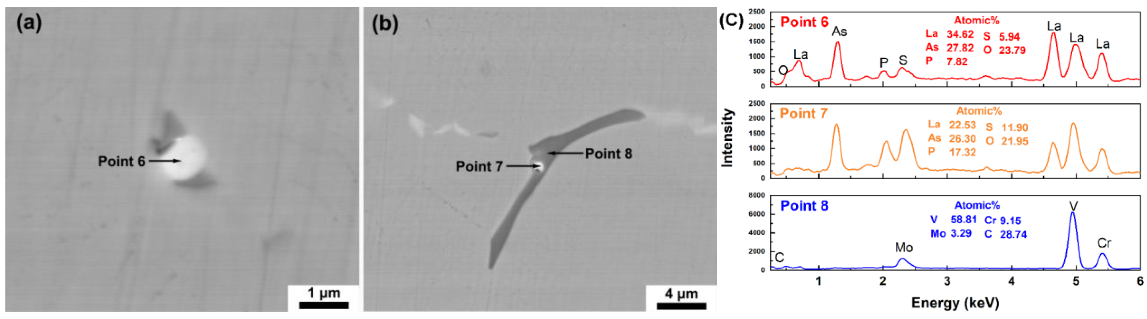 Processes 13 03185 g005 Processes 13 03185 g005