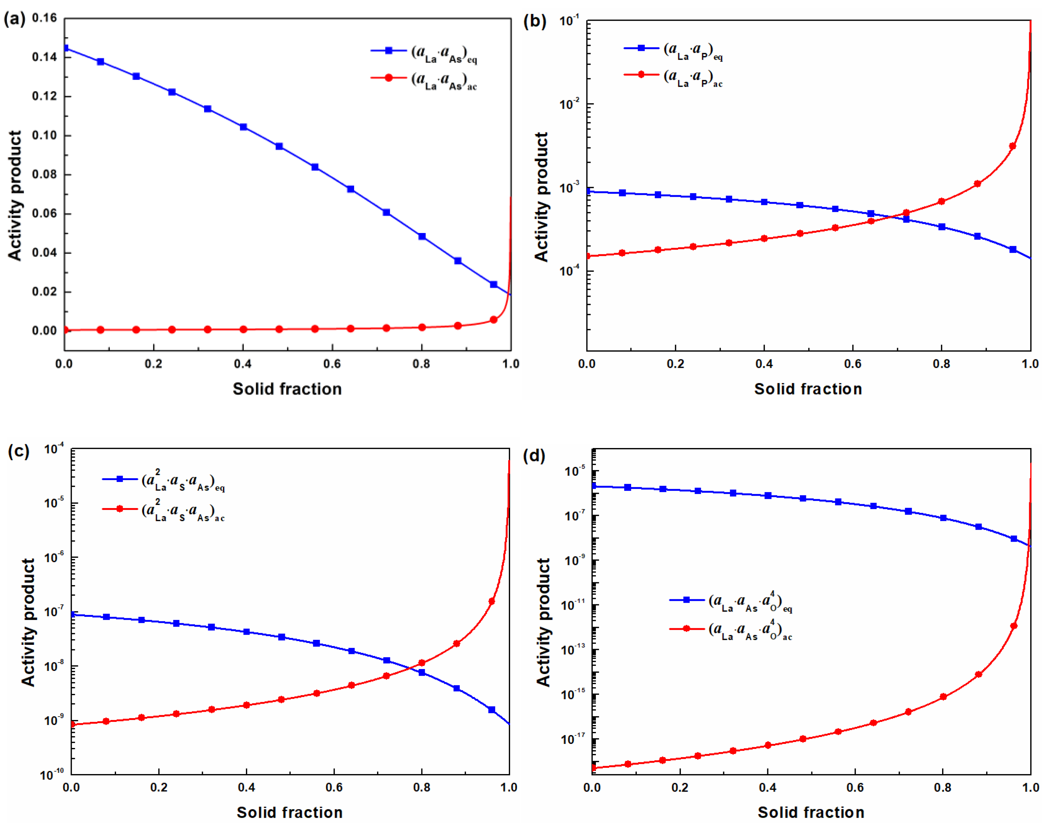 Processes 13 03185 g006 Processes 13 03185 g006