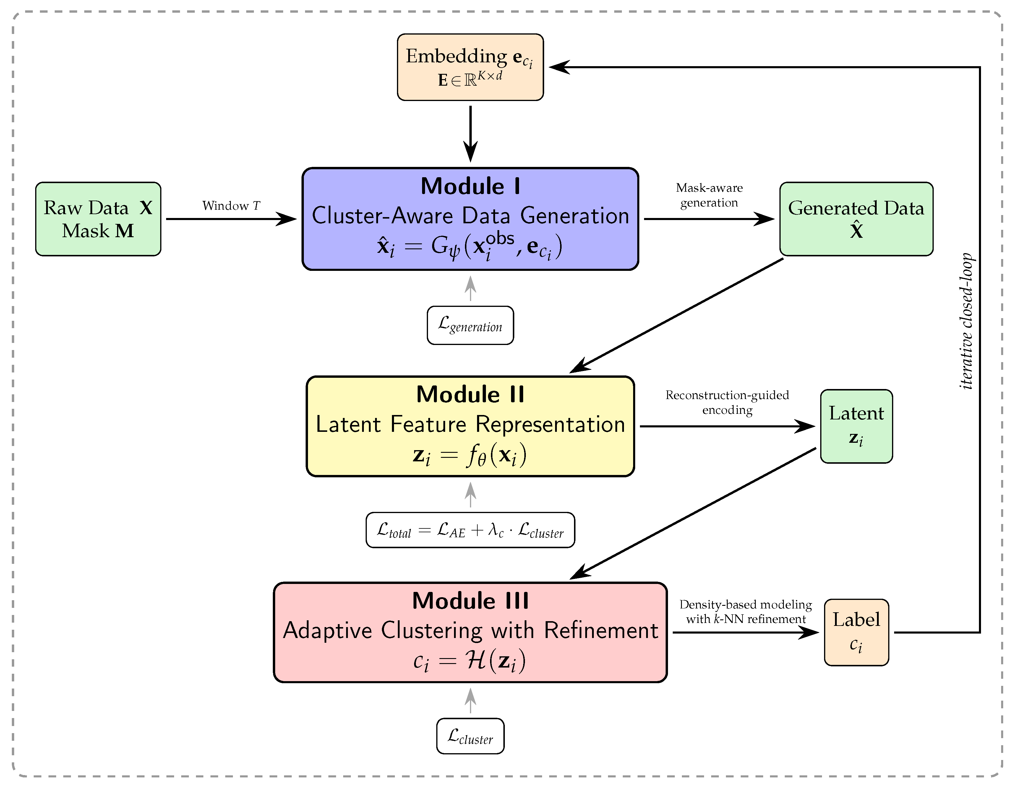 Processes 13 03186 g001