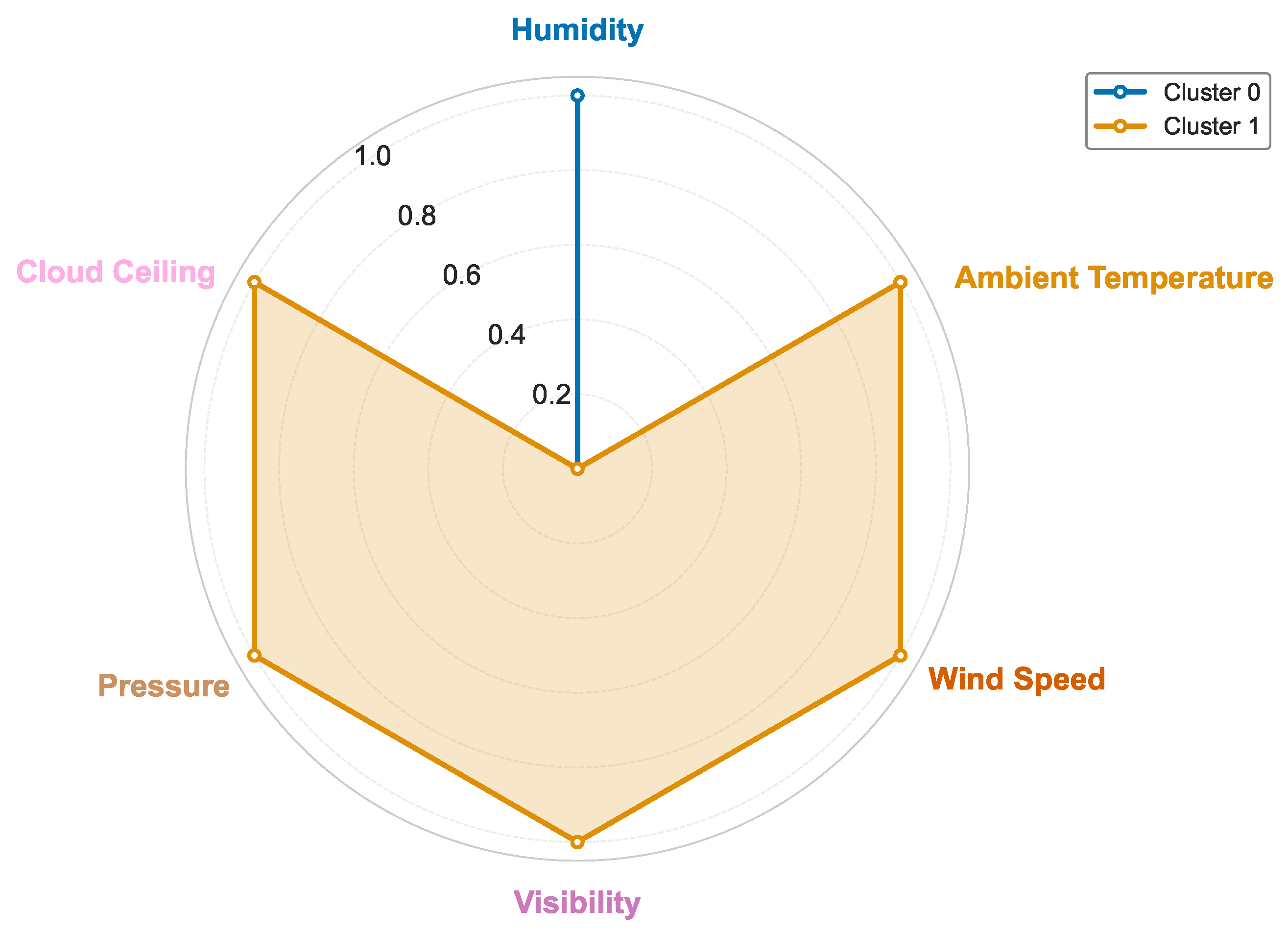 Processes 13 03186 g008