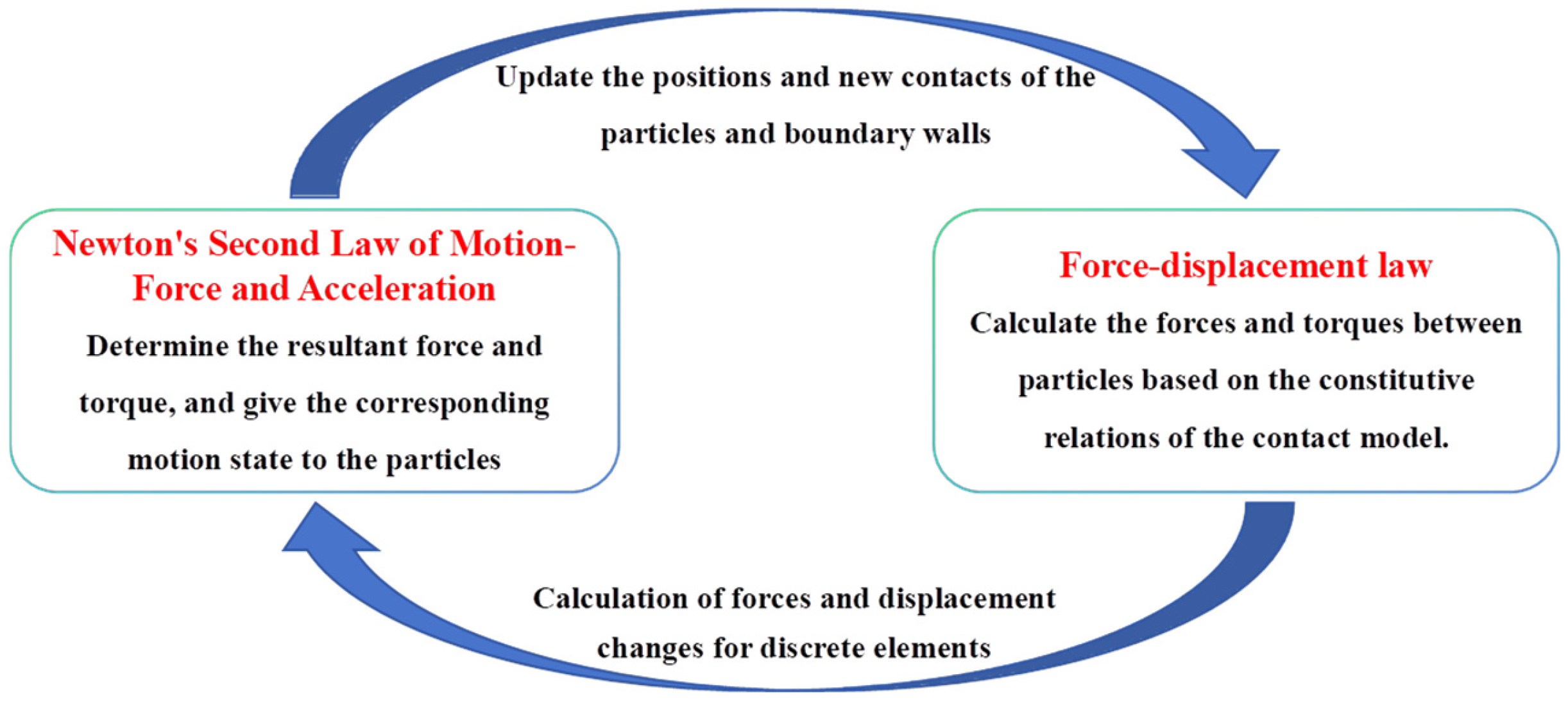 Processes 13 03188 g001