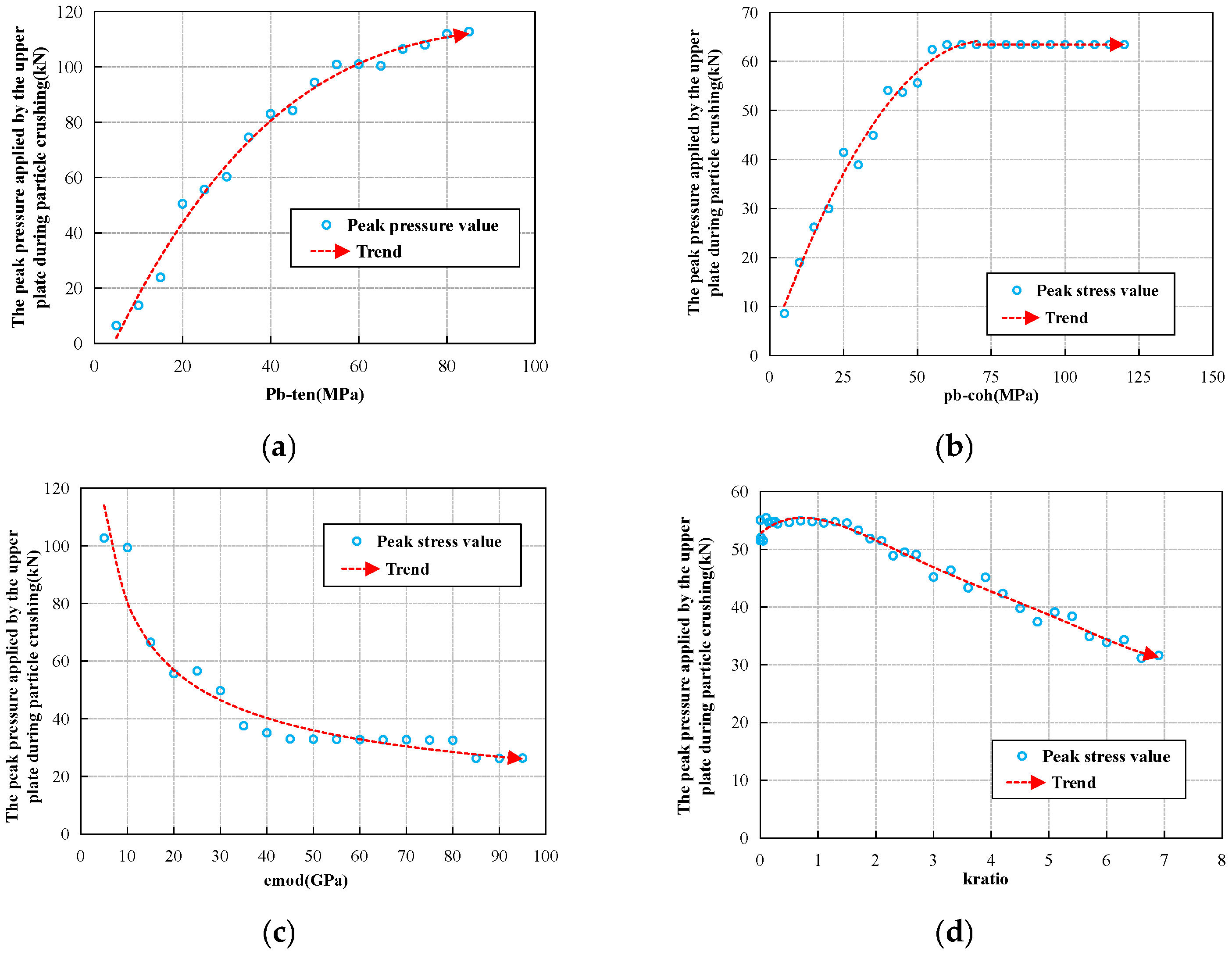 Processes 13 03188 g006