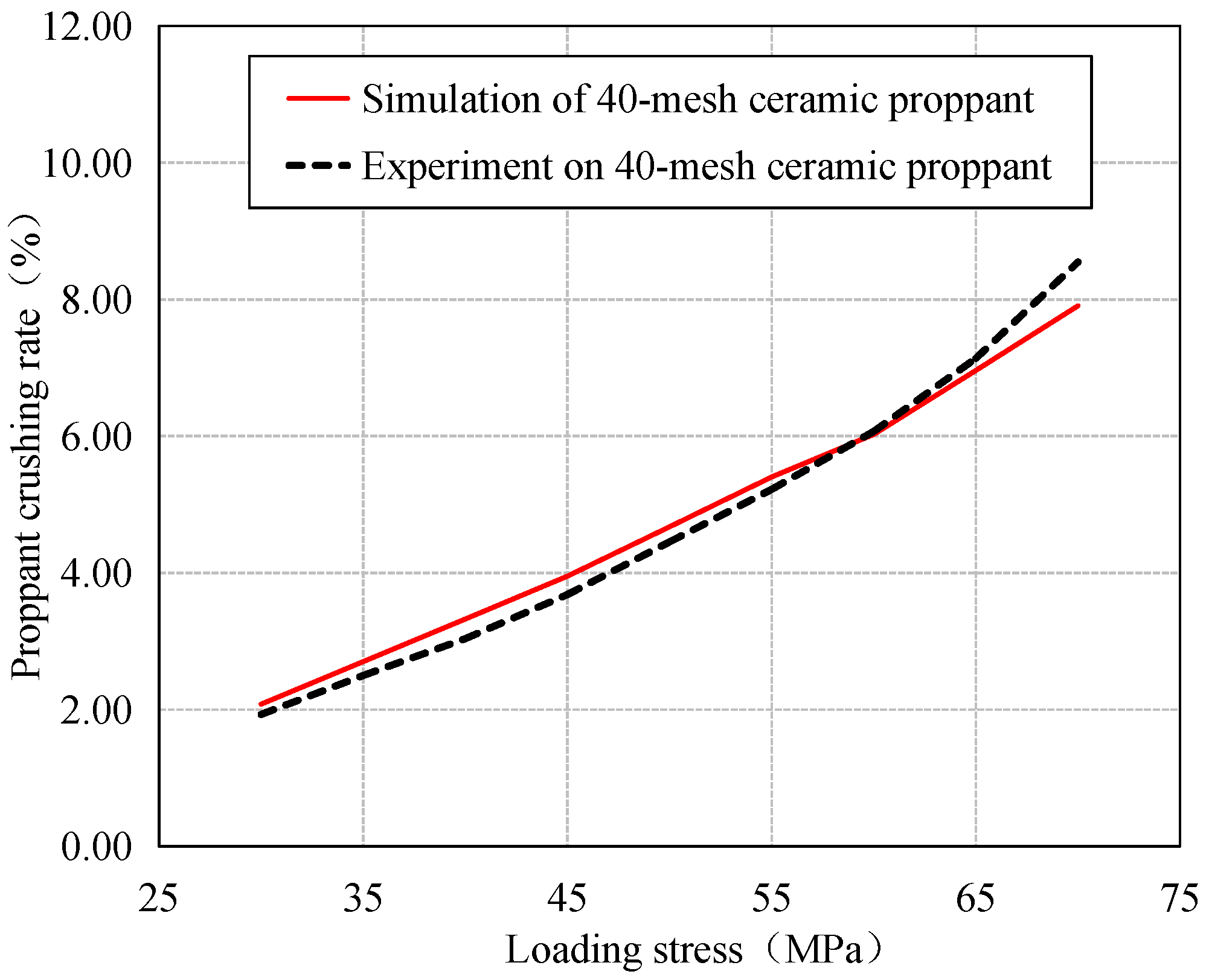 Processes 13 03188 g010