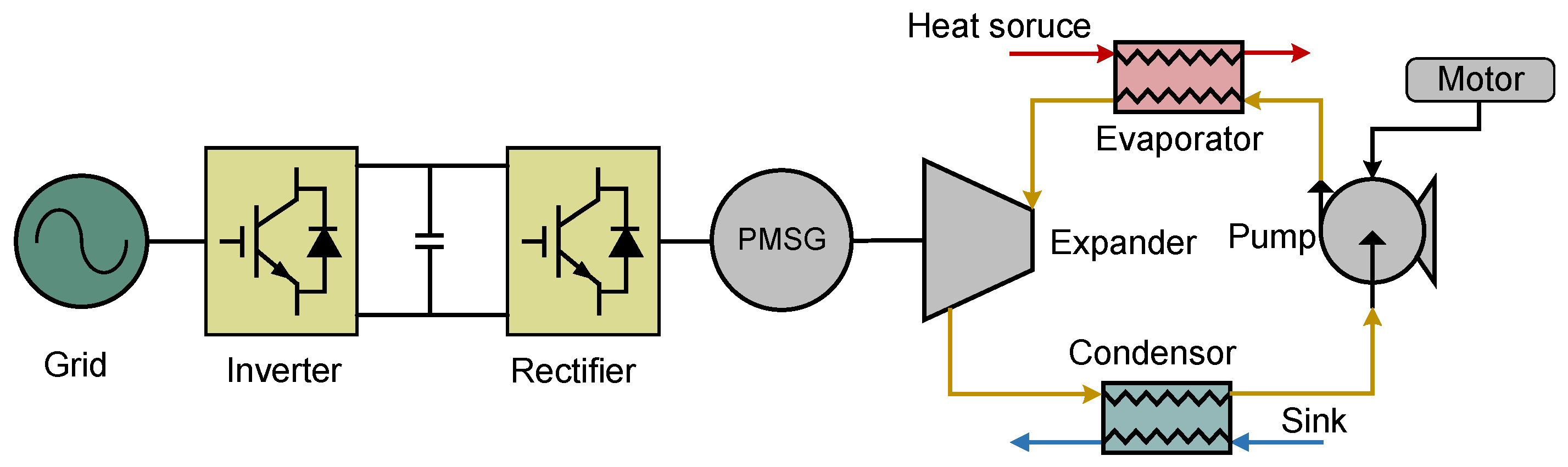 Processes 13 03189 g001