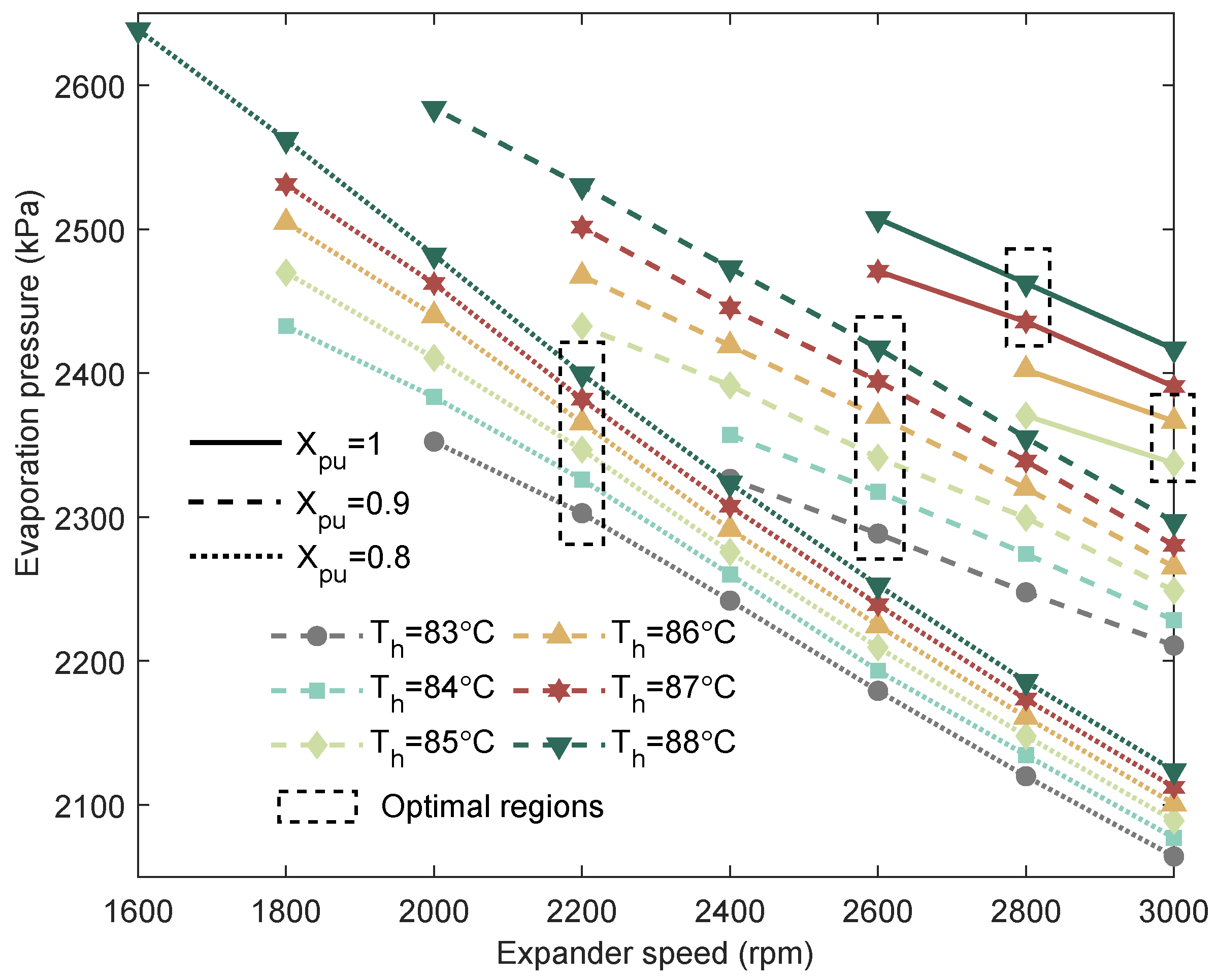 Processes 13 03189 g006