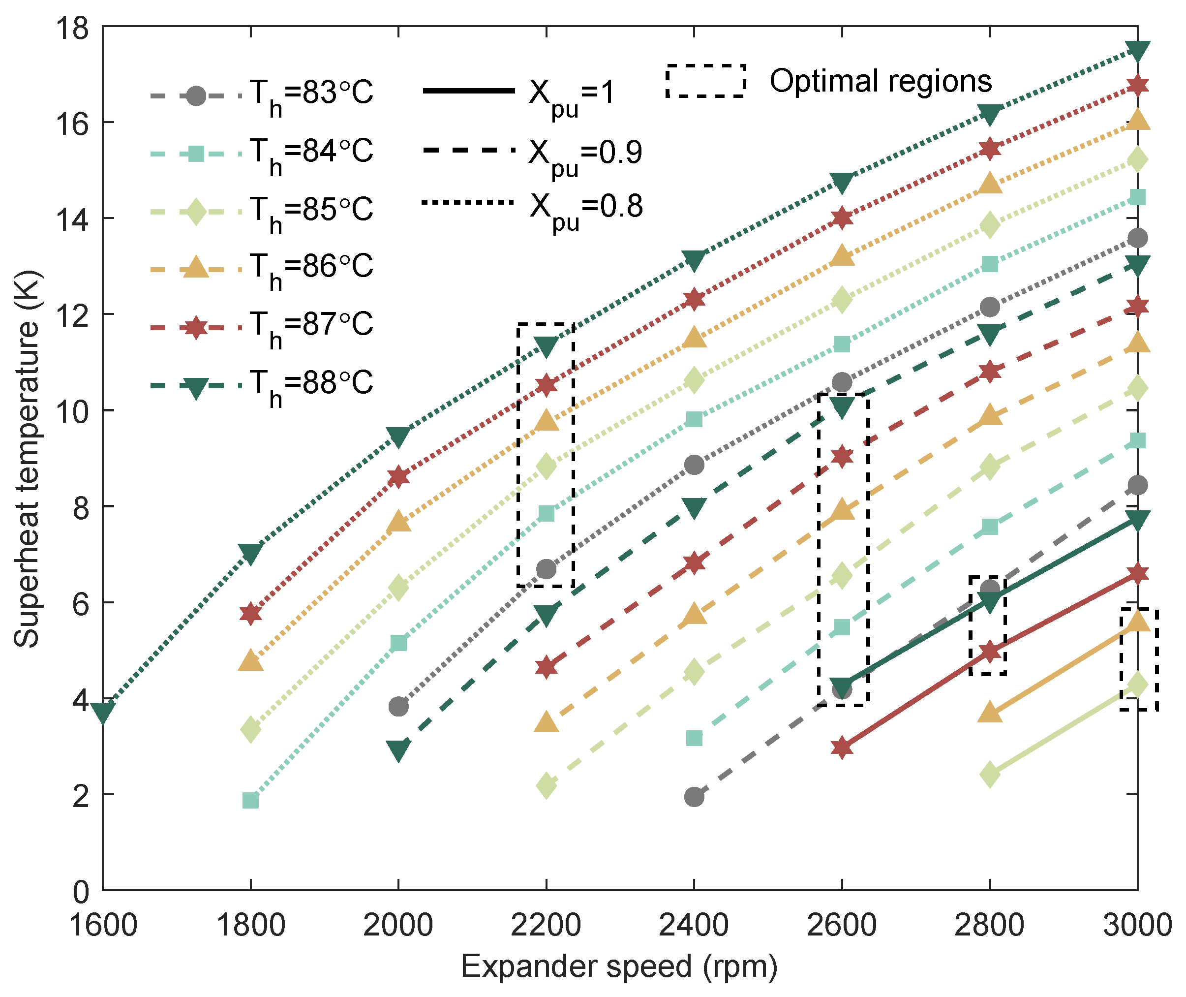 Processes 13 03189 g007