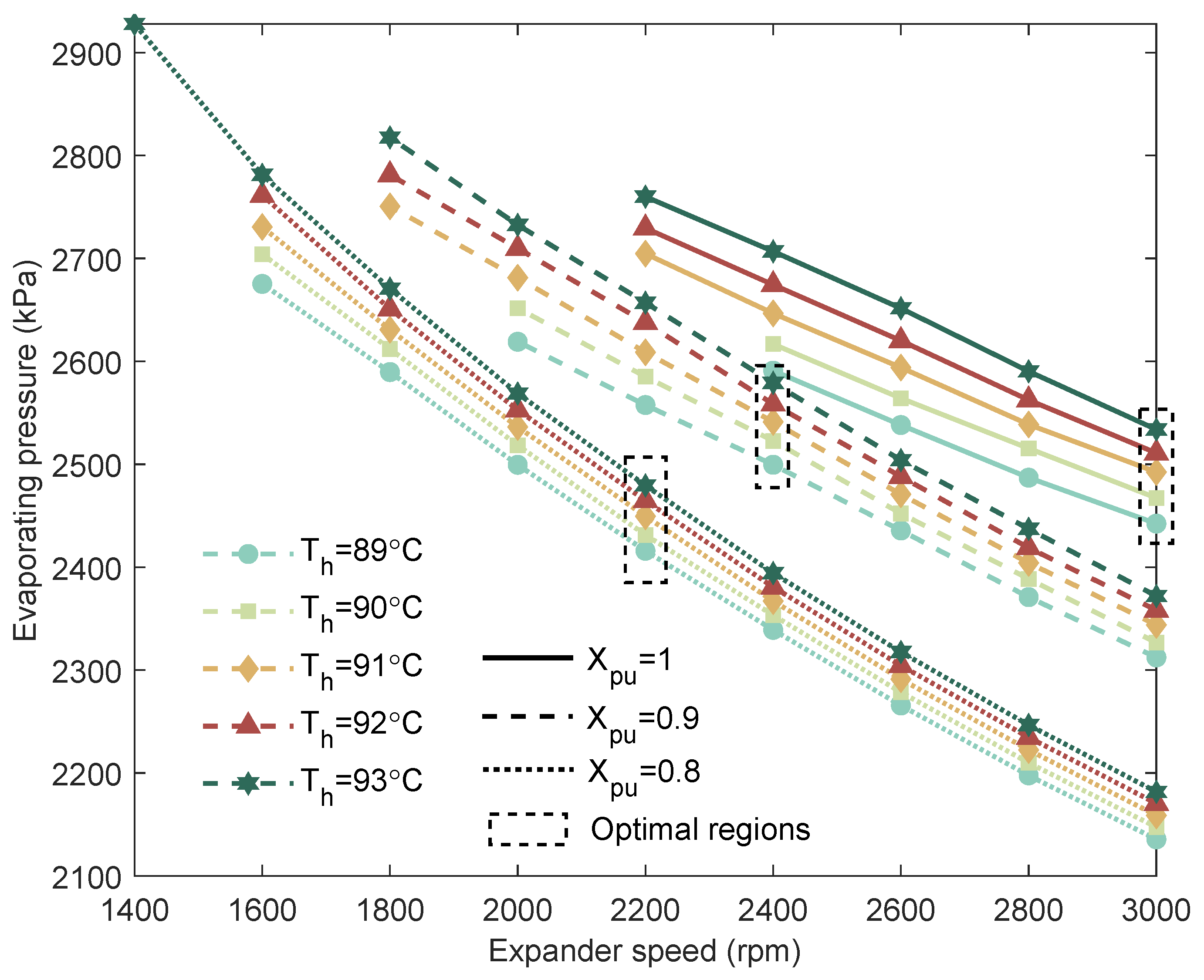 Processes 13 03189 g009
